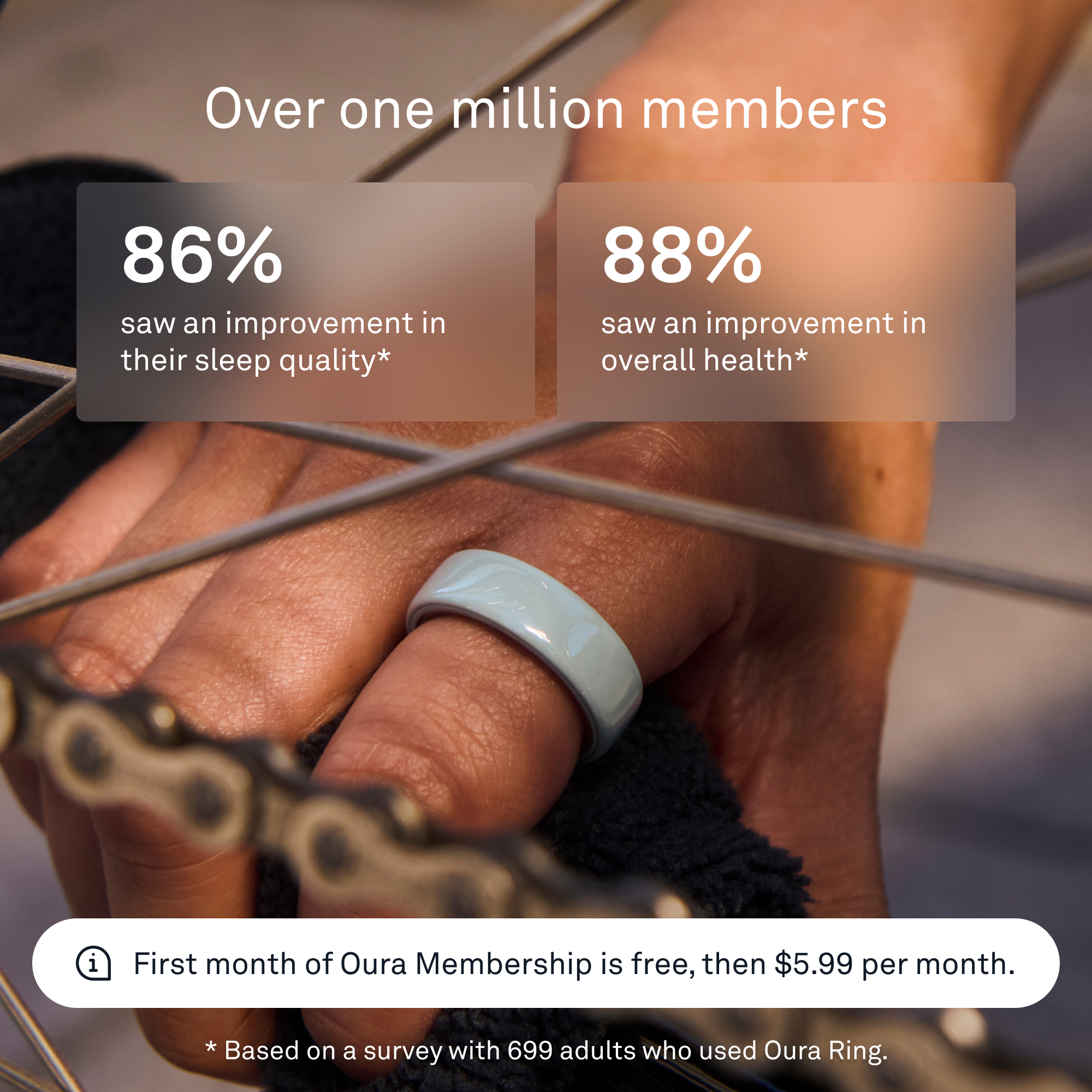 Over one million members

86% saw an improvement in their sleep quality*

88% saw an improvement in overall health*

First month of Oura Membership is free, then $5.99 per month.

* Based on a survey with 699 adults who used Oura Ring.