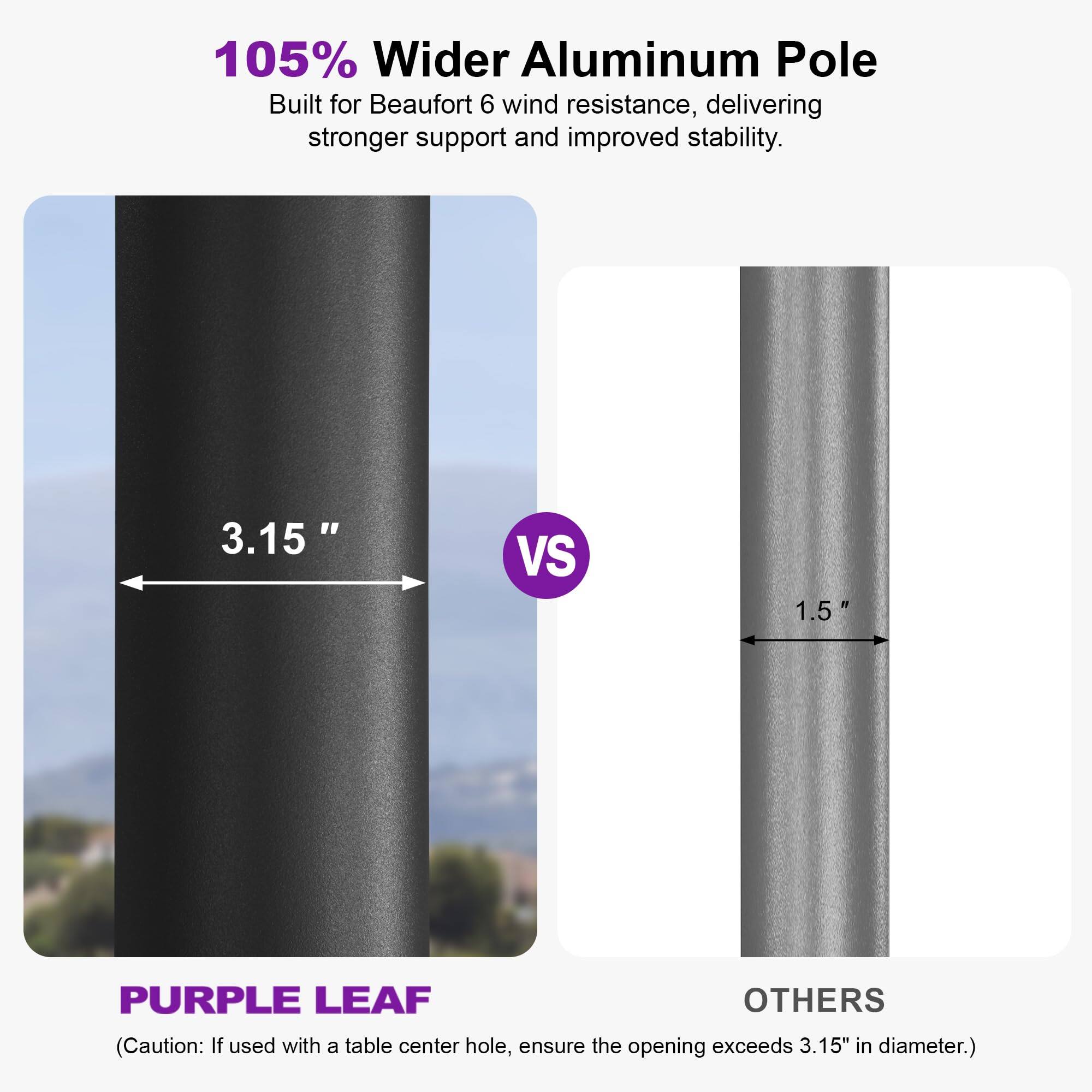 105% Wider Aluminum Pole Built for Beaufort 6 wind resistance, delivering stronger support and improved stability. "3.15" VS 1.5" PURPLE LEAF OTHERS (Caution: If used with a table center hole, ensure the opening exceeds 3.15" in diameter.)