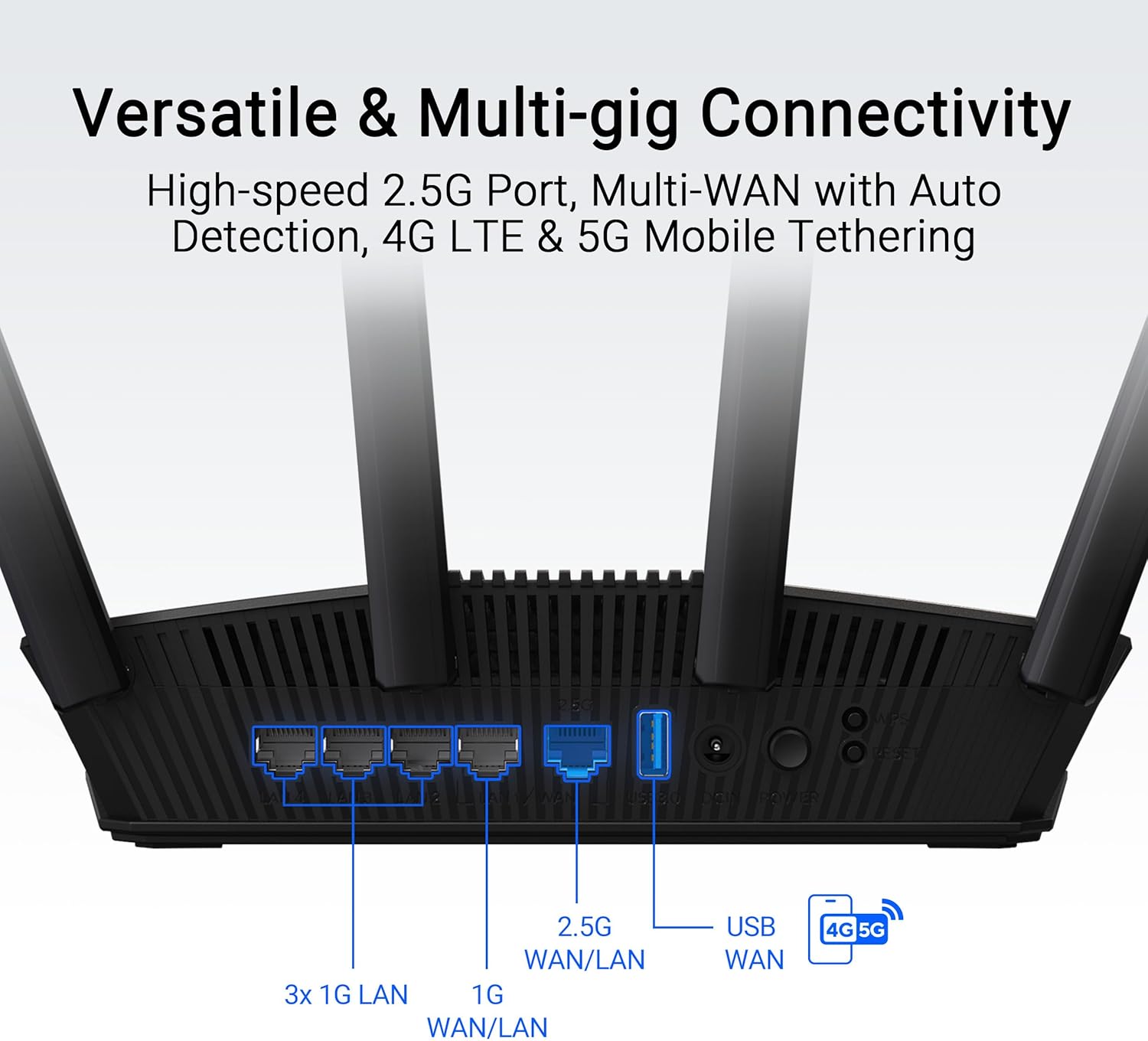 Versatile & Multi-gig Connectivity  
High-speed 2.5G Port, Multi-WAN with Auto Detection, 4G LTE & 5G Mobile Tethering  

2.5G WAN/LAN  
3x 1G LAN  
1G WAN/LAN  
USB WAN  
4G 5G