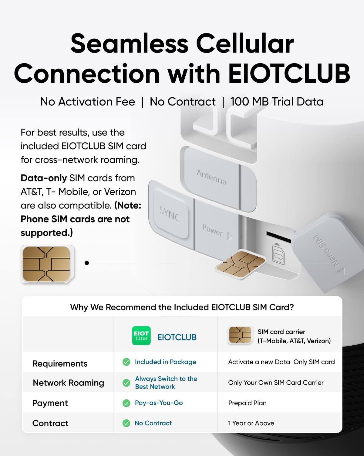 Seamless Cellular Connection with EIOTCLUB
No Activation Fee | No Contract | 100 MB Trial Data
For best results, use the included EIOTCLUB SIM card for cross-network roaming.
Data-only SIM cards from AT&T, T- Mobile, or Verizon are also compatible. (Note: Phone SIM cards are not supported.)

Why We Recommend the Included EIOTCLUB SIM Card?
EIOT CLUB
EIOTCLUB SIM card carrier (T-Mobile, AT&T, Verizon)
Requirements
Included in Package
Activate a new Data-Only SIM card
Network Roaming
Always Switch to the Best Network
Only Your Own SIM Card Carrier
Payment
Pay-as-You-Go
Prepaid Plan
Contract
No Contract
1 Year or Above