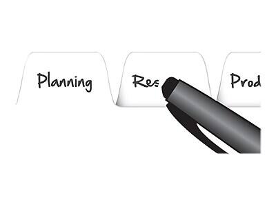 Planning  
Res  
Prod