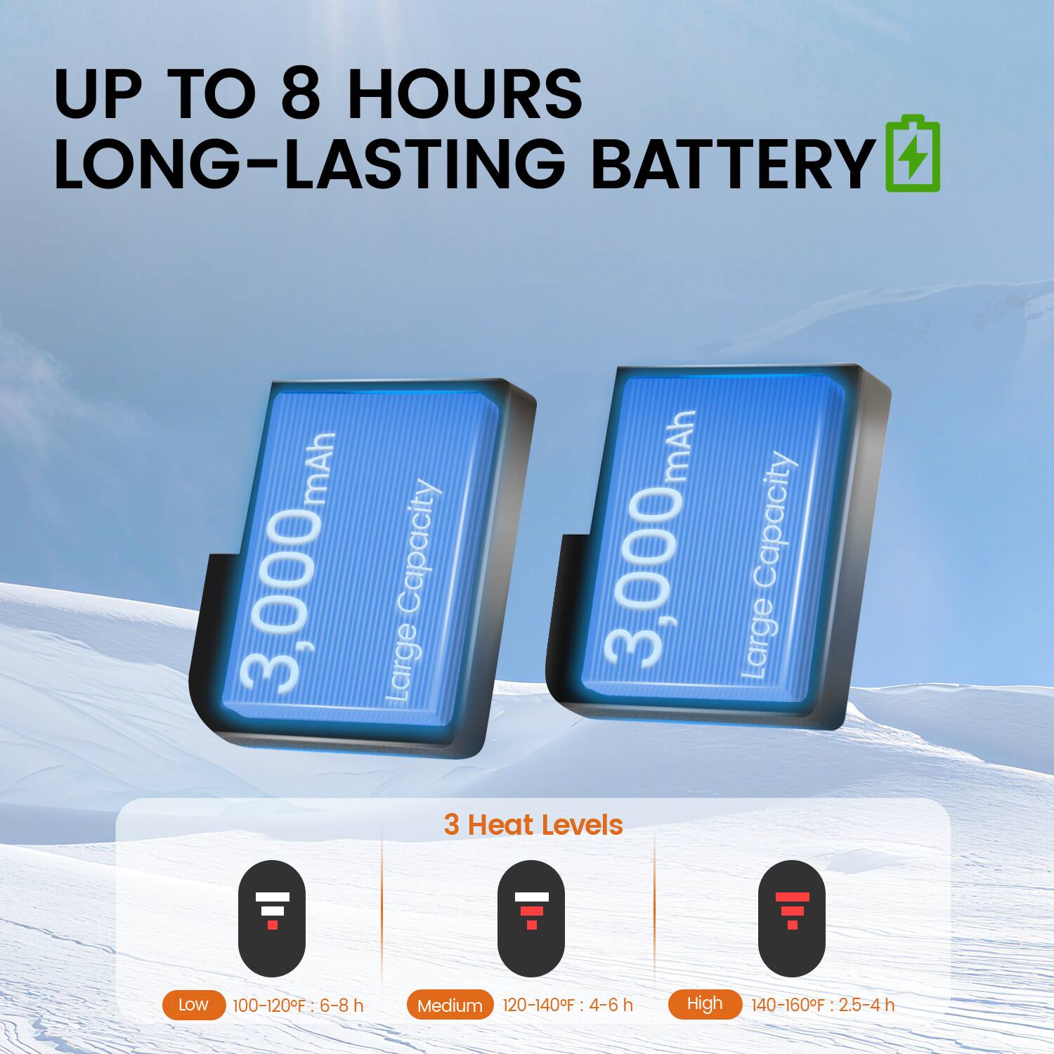 UP TO 8 HOURS LONG-LASTING BATTERY

3,000mAh Capacity

3 Heat Levels
- LOW 100-120F : 6-8 h
- MEDIUM 120-140F : 4-6 h
- HIGH 140-160F : 2.5-4 h