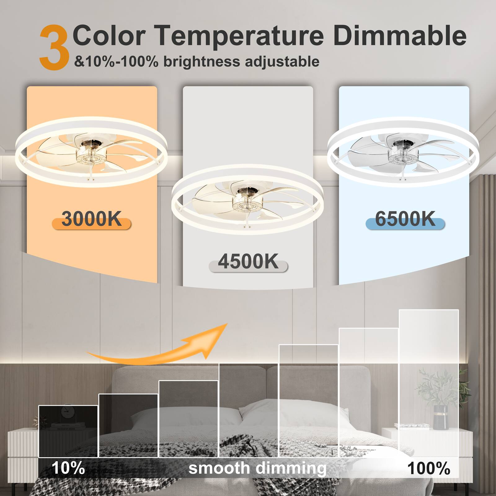3 Color Temperature Dimmable & 10%-100% brightness adjustable 3000K 4500K 6500K 10% smooth dimming 100%