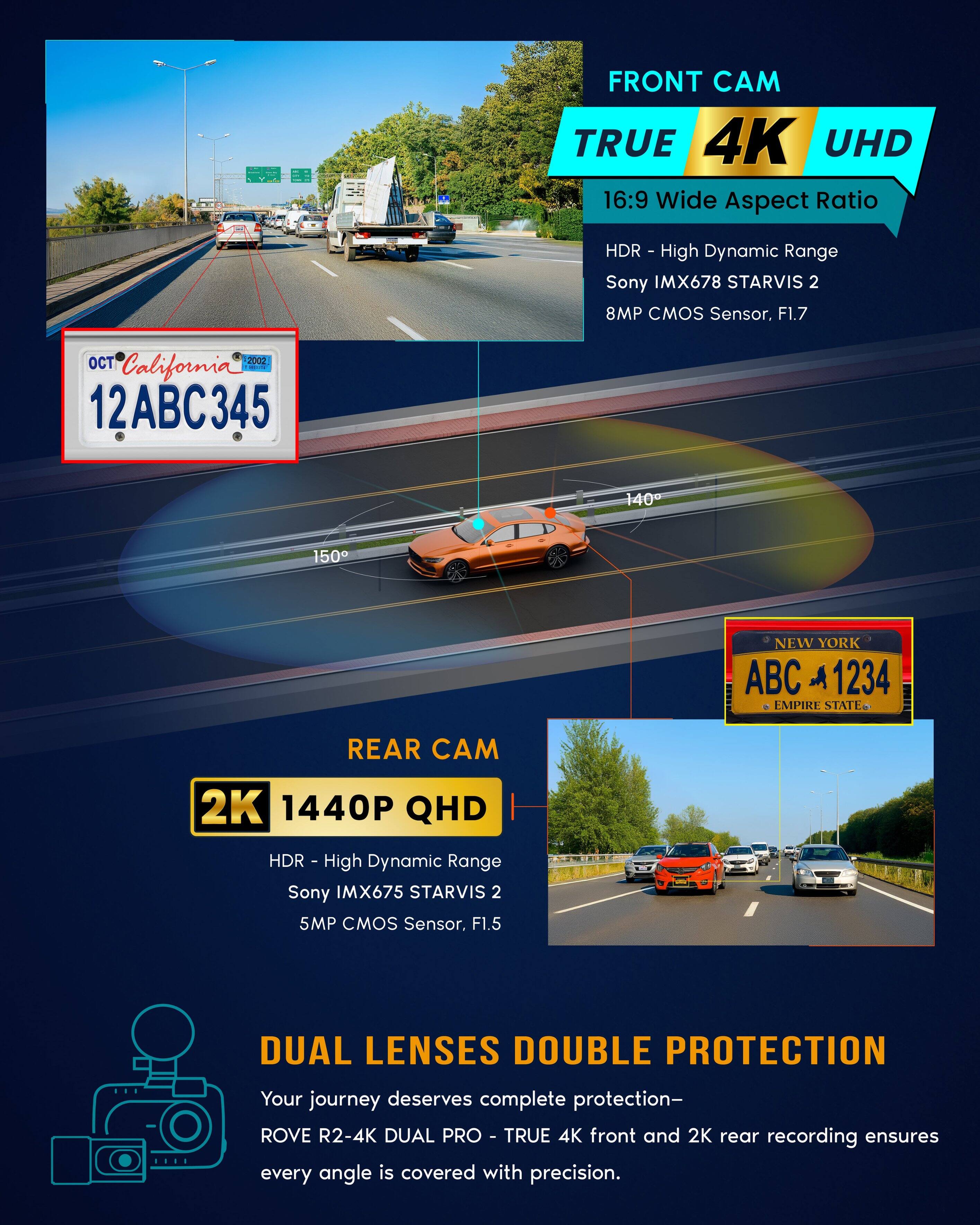 **FRONT CAM**

- **TRUE 4K UHD**
- **16:9 Wide Aspect Ratio**
- **HDR - High Dynamic Range**
- **Sony IMX678 STARVIS 2**
- **8MP CMOS Sensor, F1.7**

**REAR CAM**

- **2K 1440P QHD**
- **HDR - High Dynamic Range**
- **Sony IMX675 STARVIS 2**
- **5MP CMOS Sensor, F1.5**

**DUAL LENSES DOUBLE PROTECTION**

- **Your journey deserves complete protection -**
- **ROVE R2-4K DUAL PRO**
- **TRUE 4K front and 2K rear recording ensures every angle is covered with precision.**

---

**FRONT 4K UHD**

- **16:9 Wide Aspect Ratio**
- **HDR - High Dynamic Range**
- **Sony IMX678 STARVIS 2**
- **8MP CMOS Sensor, F1.7**

**REAR 2K 1440P QHD**

- **HDR - High Dynamic Range**
- **Sony IMX675 STARVIS 2**
- **