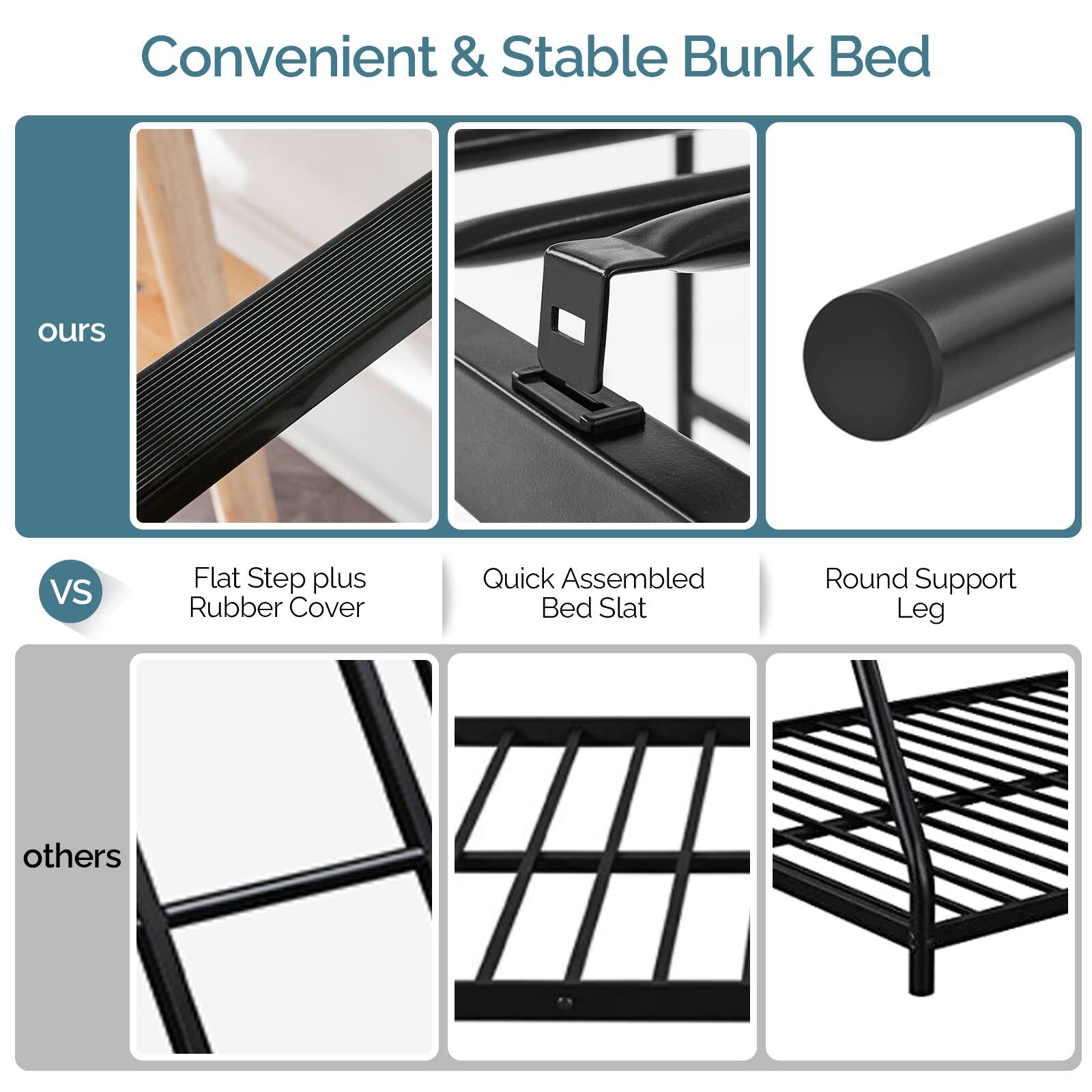 Convenient & Stable Bunk Bed

ours
- Flat Step plus Rubber Cover
- Quick Assembled Bed Slat
- Round Support Leg

VS

others