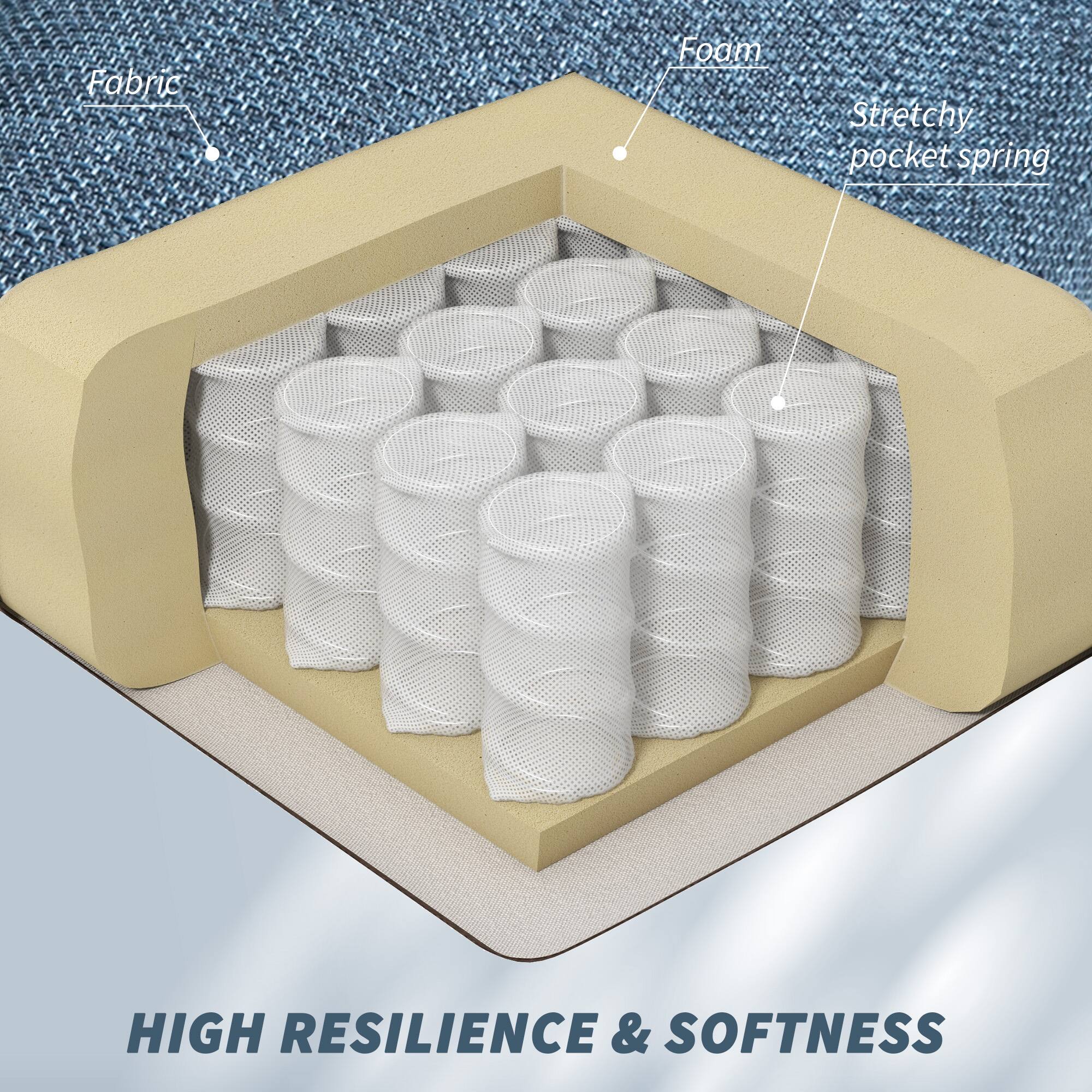 Fabric  
Foam  
Stretchy pocket spring  

HIGH RESILIENCE & SOFTNESS