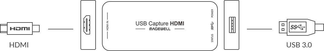 C e D Cuplue faes  
C - SoN HDMI ee USB ao