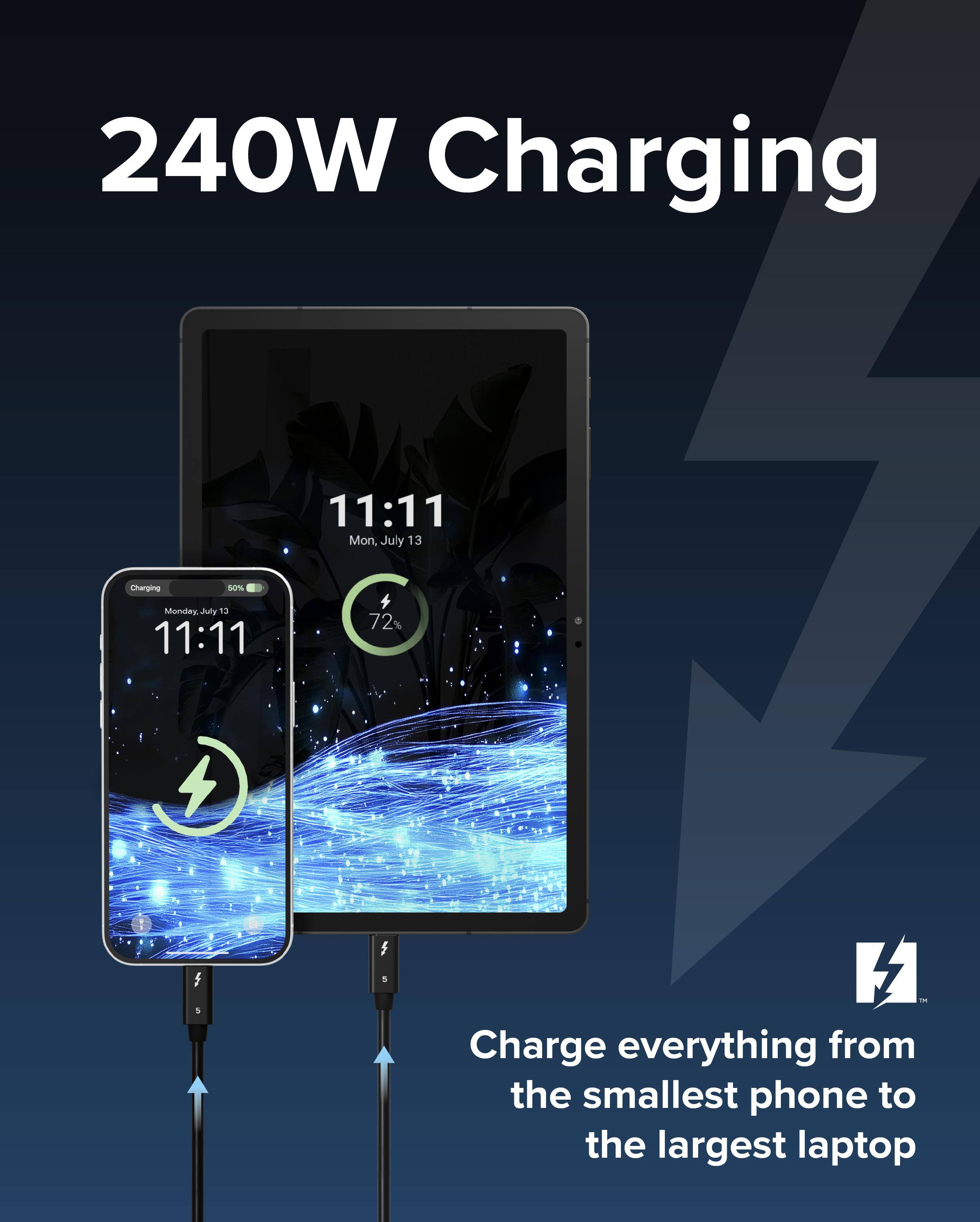 240W Charging

11:11
Monday, July 12

72%

Charge everything from the smallest phone to the largest laptop