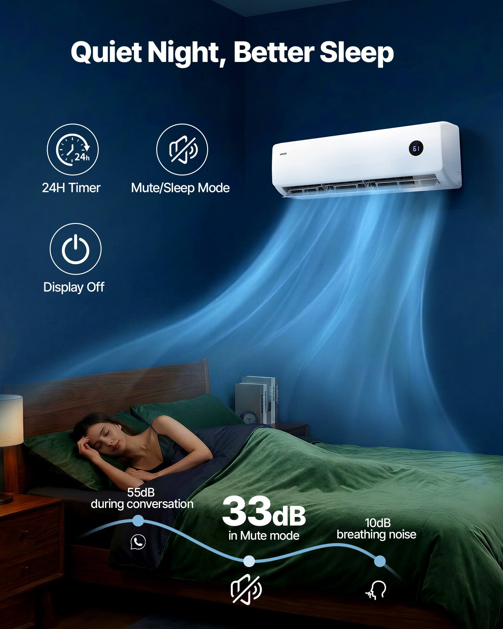 Quiet Night, Better Sleep

24h
24H Timer

Mute/Sleep Mode

Display Off

55dB during conversation
33dB in Mute mode
10dB breathing noise