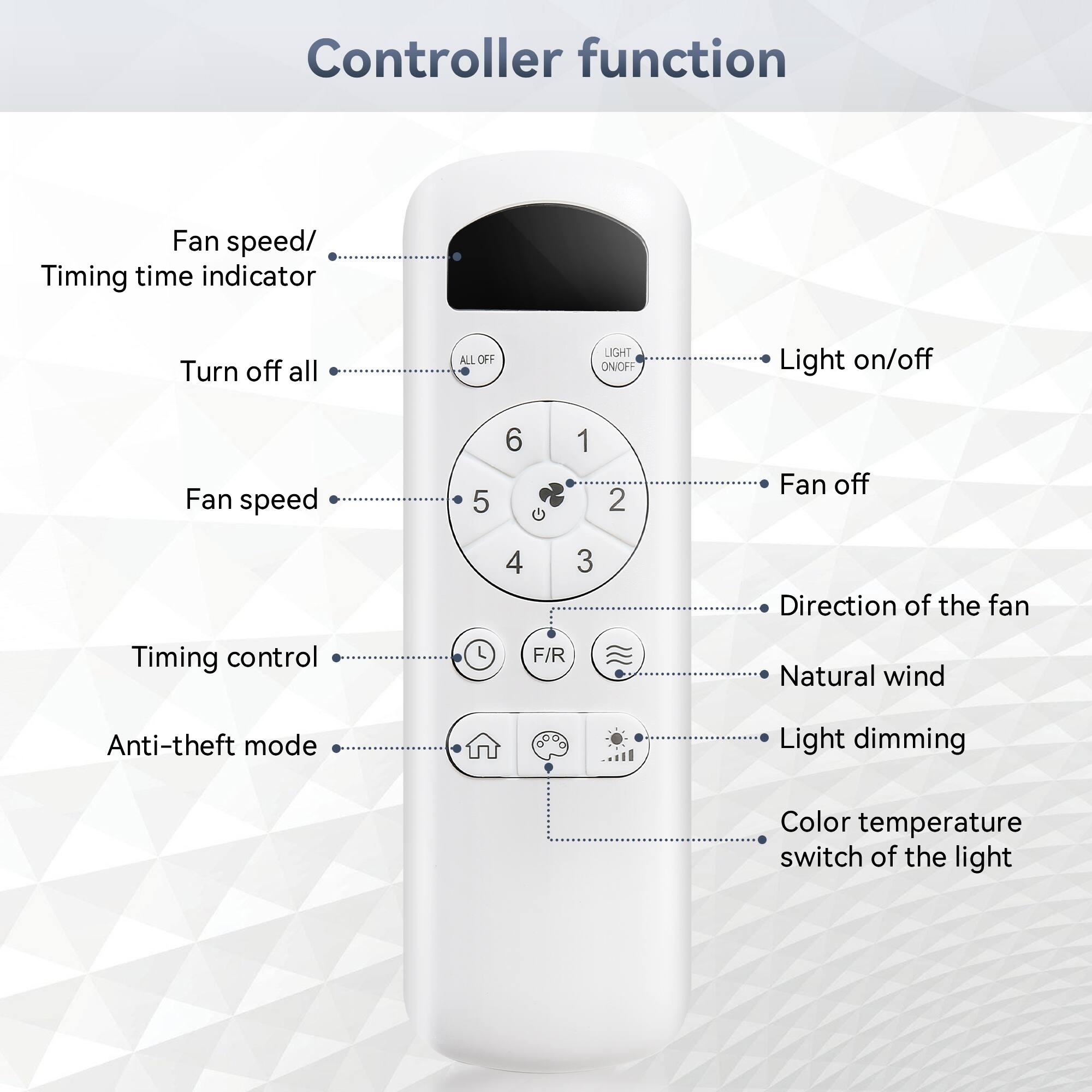 Controller function

- Fan speed/ Timing time indicator
- Turn off all
- Fan speed
- Timing control
- Anti-theft mode

- Light on/off
- Fan off
- Direction of the fan
- Natural wind
- Light dimming
- Color temperature switch of the light