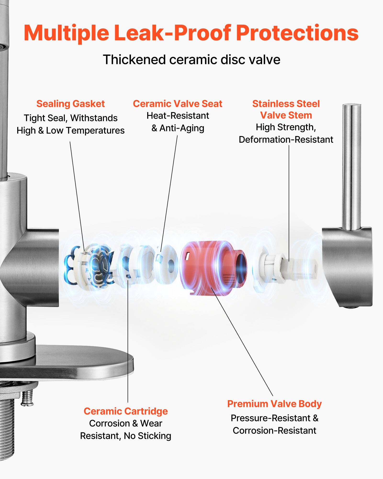 Multiple Leak-Proof Protections

Thickened ceramic disc valve

- Sealing Gasket
  - Tight Seal, Withstands High & Low Temperatures

- Ceramic Valve Seat
  - Heat-Resistant & Anti-Aging

- Stainless Steel Valve Stem
  - High Strength, Deformation-Resistant

- Ceramic Cartridge
  - Corrosion & Wear Resistant, No Sticking

- Premium Valve Body
  - Pressure-Resistant & Corrosion-Resistant