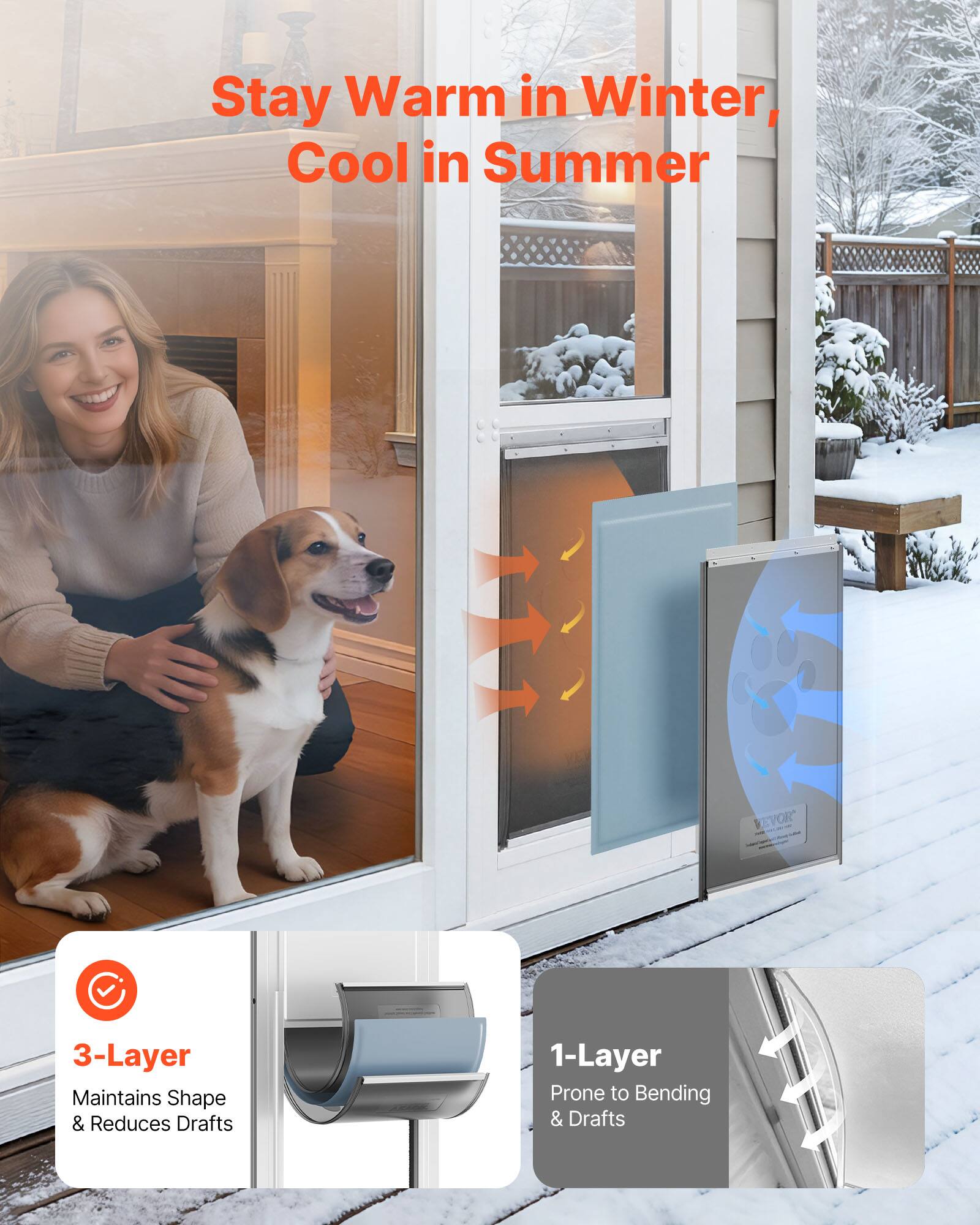 Stay Warm in Winter, Cool in Summer

3-Layer
Maintains Shape & Reduces Drafts

1-Layer
Prone to Bending & Drafts
