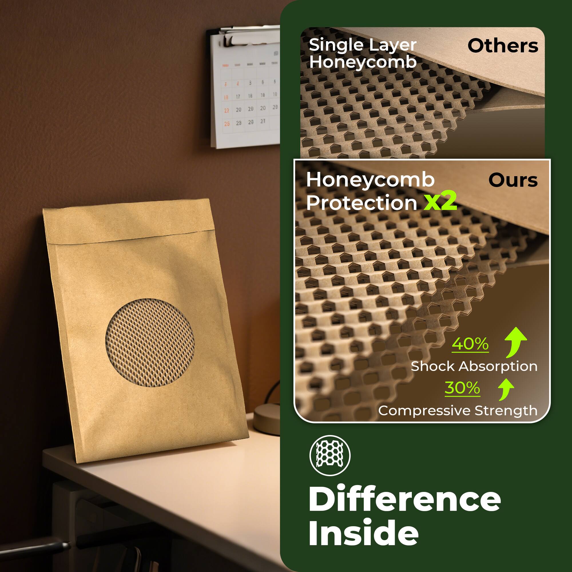 - Single Layer Honeycomb
- Others
- Honeycomb Protection x2
- Ours
- 40% Shock Absorption
- 30% Compressive Strength
- Difference Inside