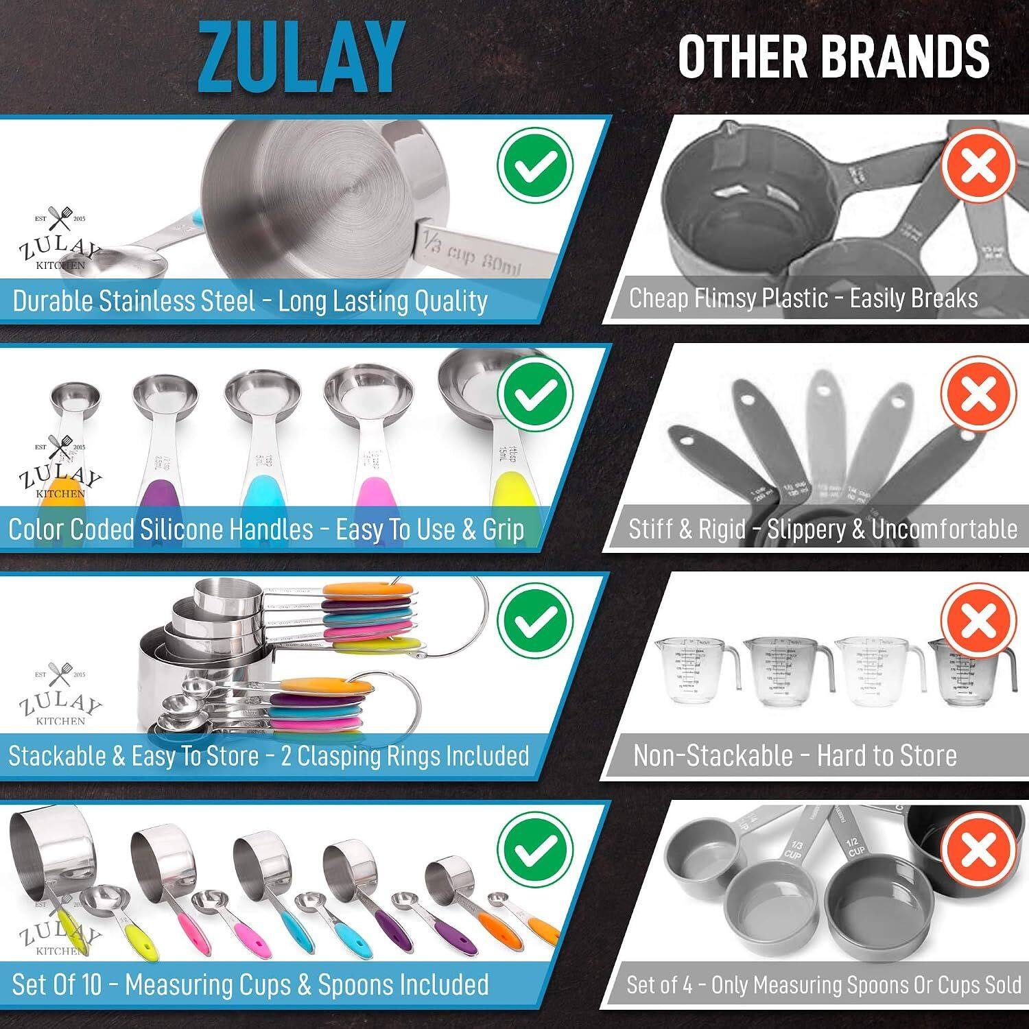 ZULAY EST 2019 ZULAY KITCHEN

Durable Stainless Steel - Long Lasting Quality

Color Coded Silicone Handles - Easy To Use & Grip

Stackable & Easy To Store - 2 Clasping Rings Included

Set Of 10 - Measuring Cups & Spoons Included

OTHER BRANDS

Cheap Flimsy Plastic - Easily Breaks

Stiff & Rigid - Slippery & Uncomfortable

Non-Stackable - Hard to Store

Set of 4 - Only Measuring Spoons Or Cups Sold