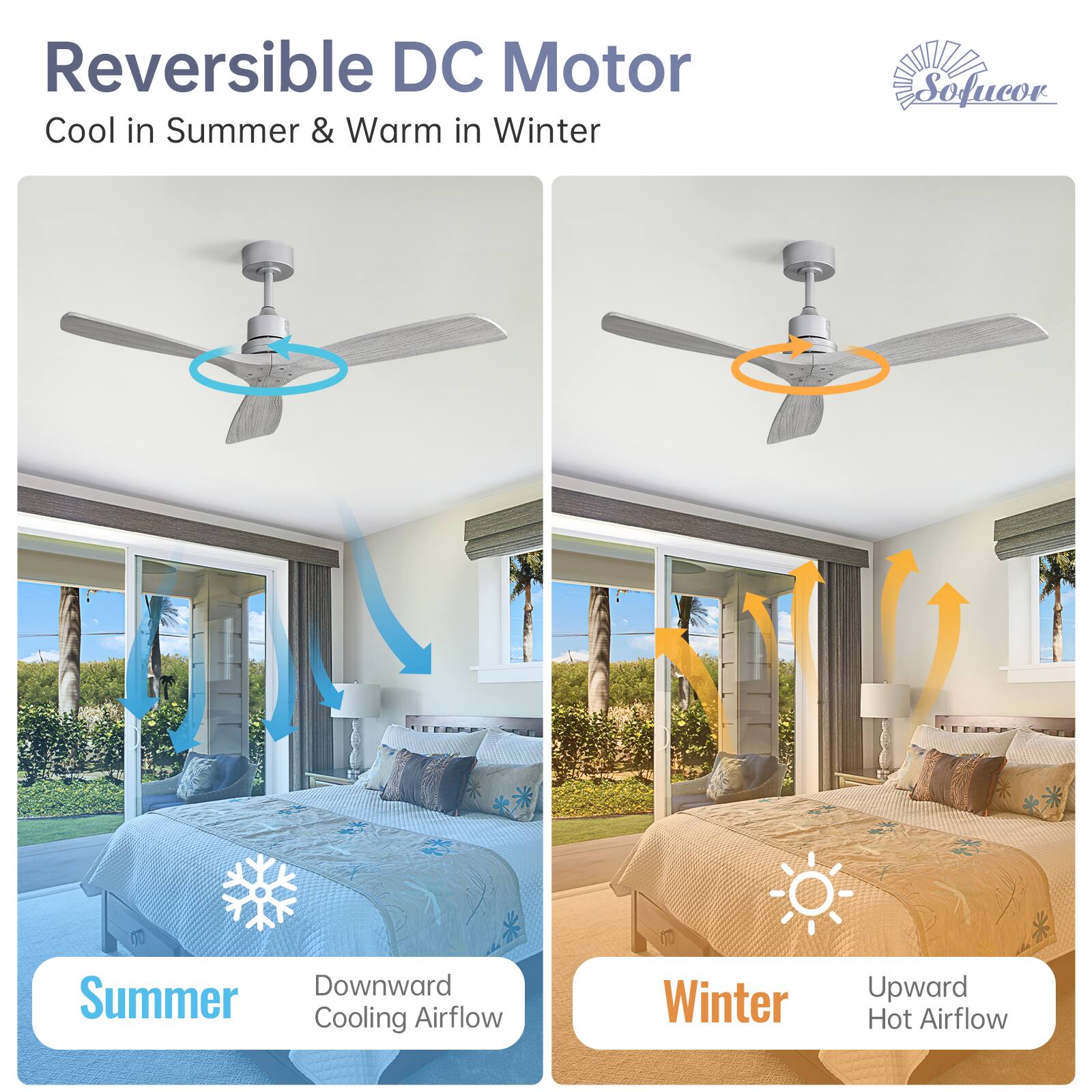 Reversible DC Motor  
Cool in Summer & Warm in Winter  

Summer  
Downward Cooling Airflow  

Winter  
Upward Hot Airflow  

Sofucor