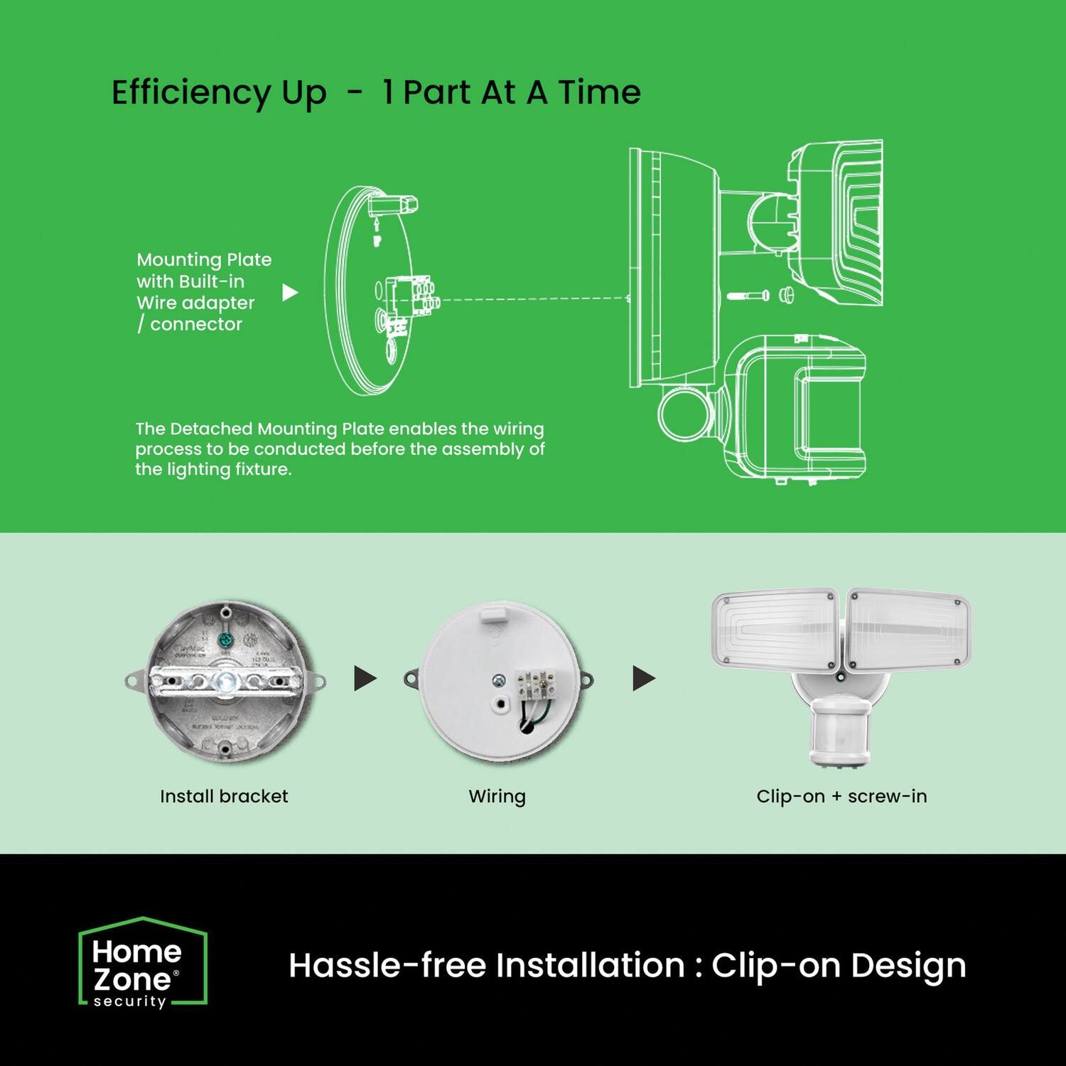 Efficiency Up - 1 Part At A Time

Mounting Plate with Built-in Wire adapter / connector

The Detached Mounting Plate enables the wiring process to be conducted before the assembly of the lighting fixture.

Install bracket
Wiring
Clip-on + screw-in

Hassle-free Installation: Clip-on Design

Home Zone security