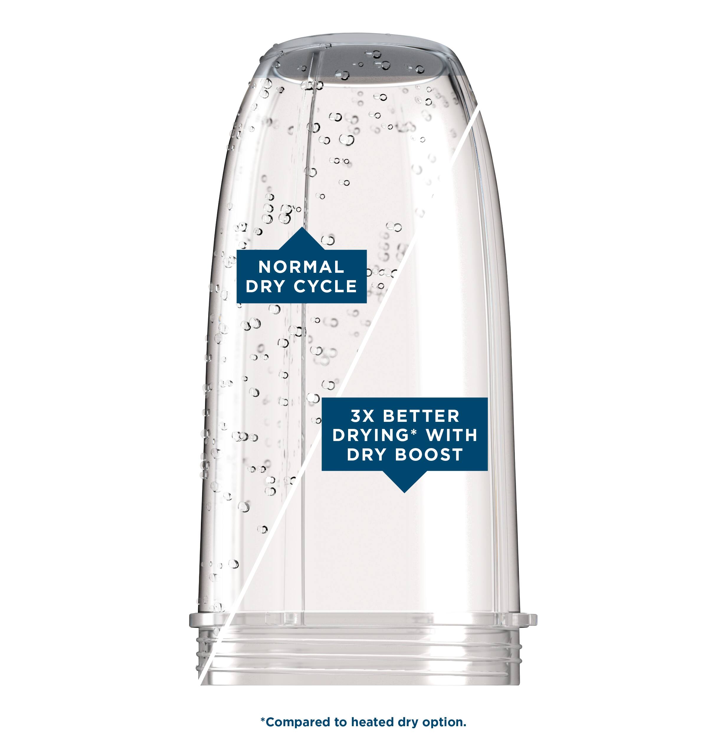 The image shows a glass container with a blue label that says "Normal Dry Cycle" and "3X Better Drying with Dry Boost." The label also indicates that the drying option is compared to the heated dry option.