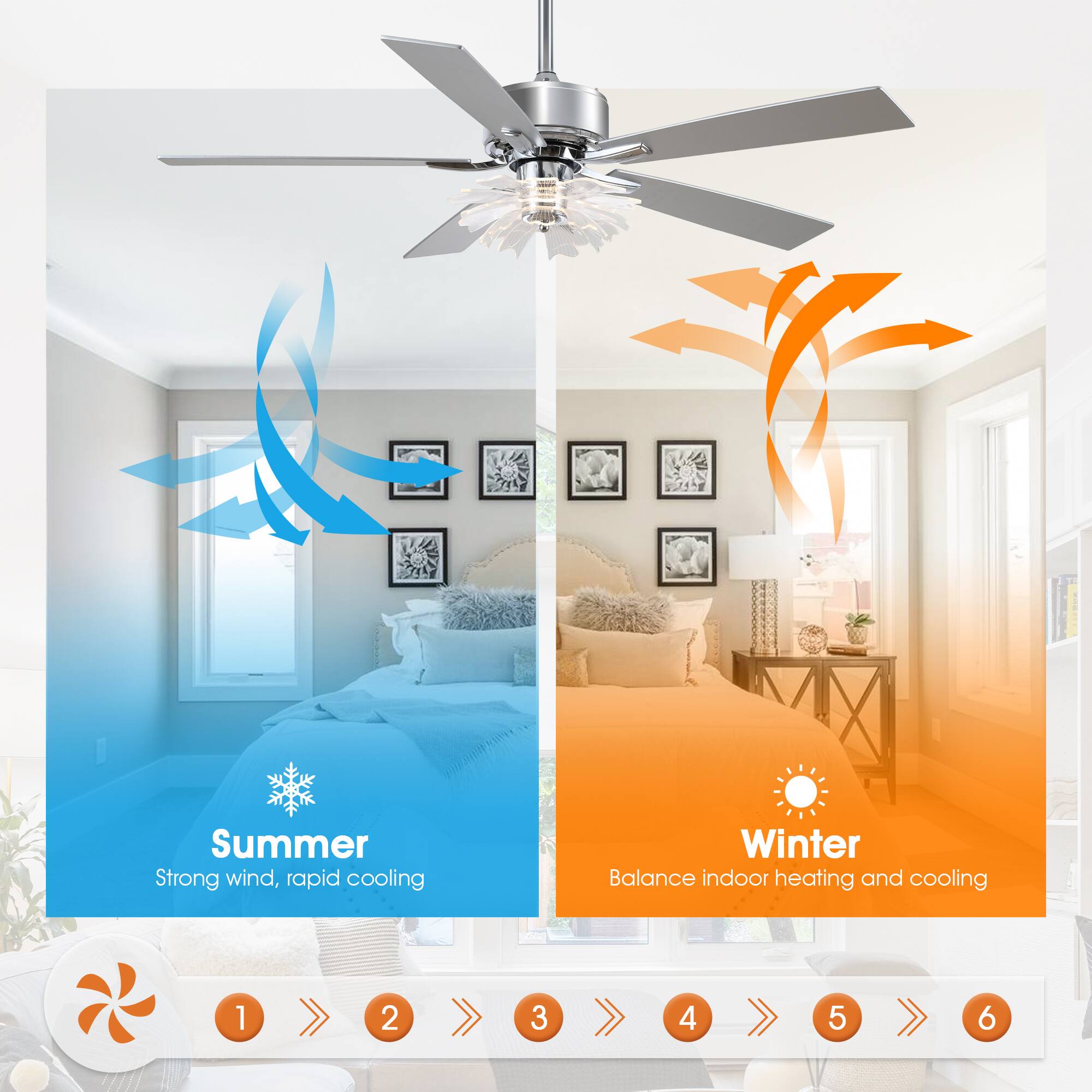 Summer  
Strong wind, rapid cooling  

Winter  
Balance indoor heating and cooling  

1 2 3 4 5 6
