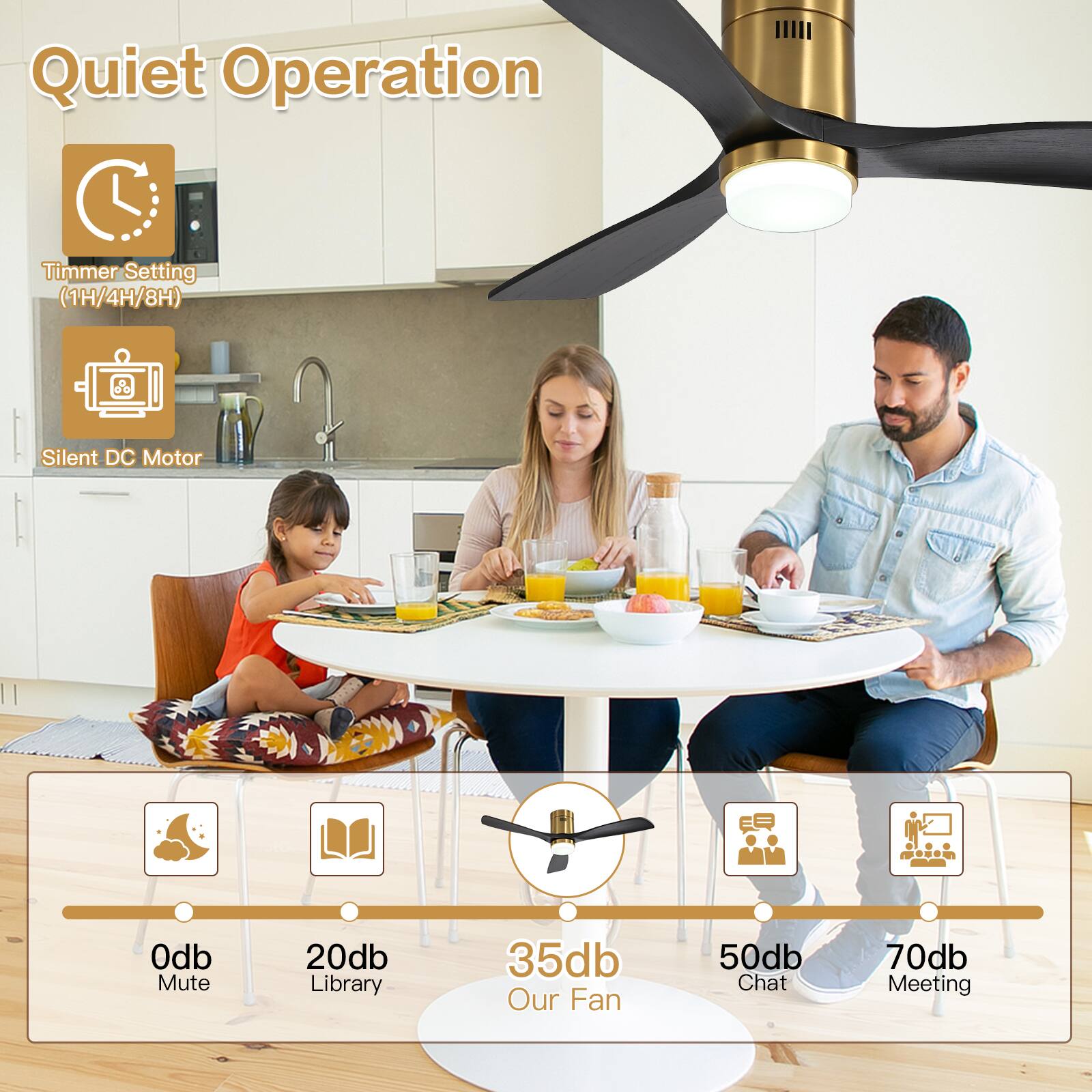 Quiet Operation

Timmer Setting (1H/4H/8H)

Silent DC Motor

0db Mute  
20db Library  
35db Our Fan  
50db Chat  
70db Meeting