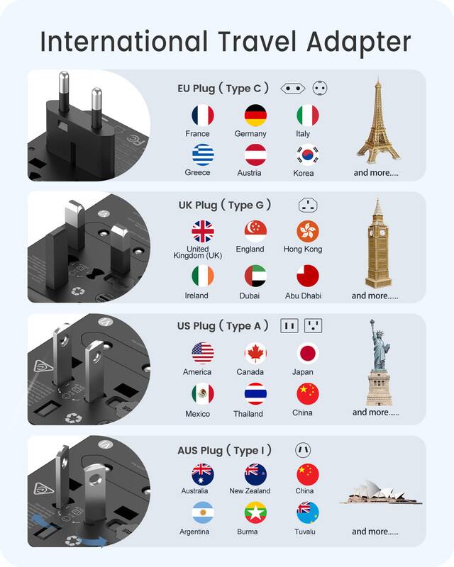 International Travel Adapter

EU Plug (Type C)
- France
- Germany
- Italy
- Greece
- Austria
- Korea
- and more......

UK Plug (Type G)
- United Kingdom (UK)
- England
- Hong Kong
- Ireland
- Dubai
- Abu Dhabi
- and more......

US Plug (Type A)
- America
- Canada
- Japan
- Mexico
- Thailand
- China
- and more......

AUS Plug (Type I)
- Australia
- New Zealand
- China
- Argentina
- Burma
- Tuvalu
- and more......
