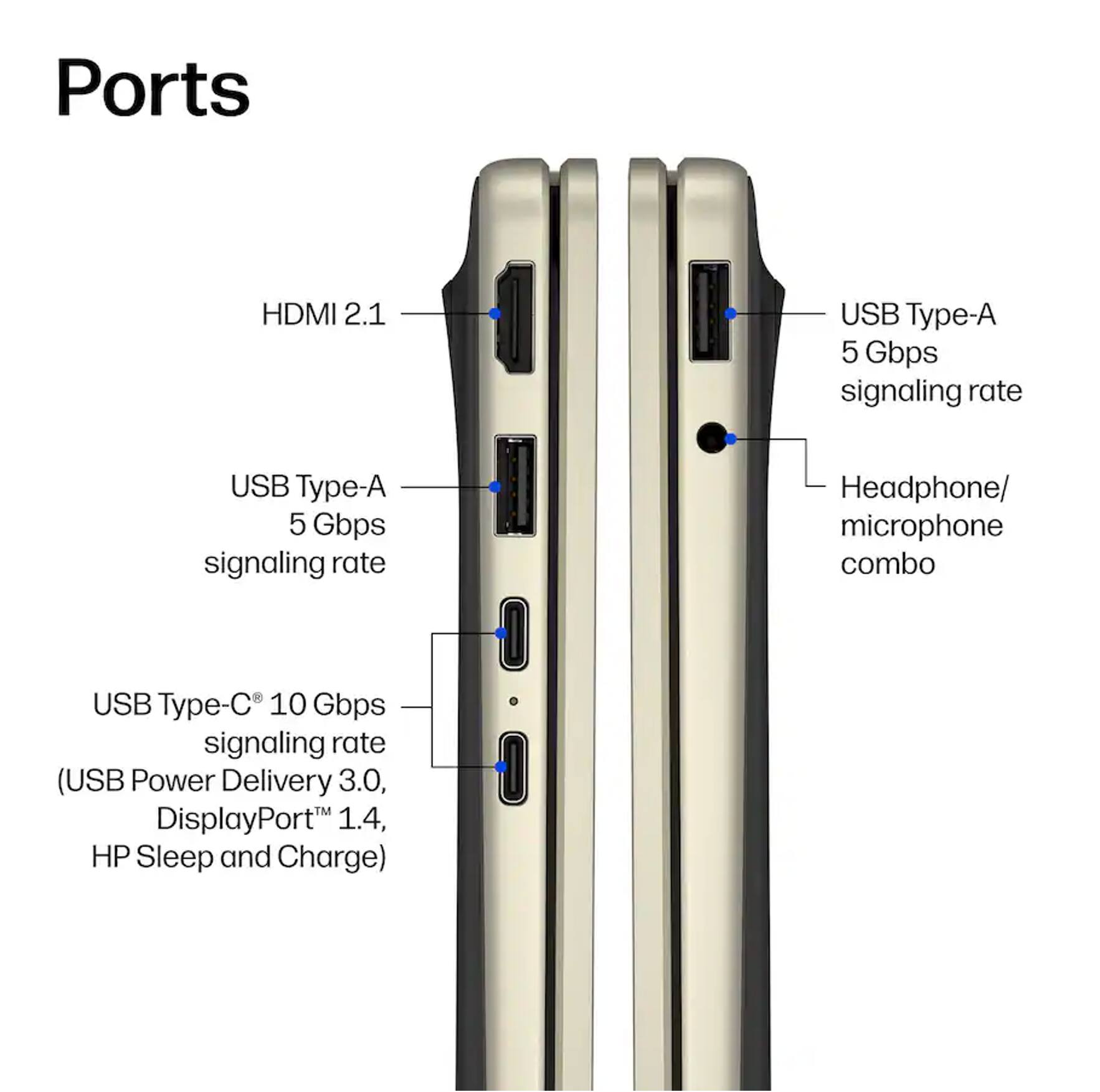 Ports

- HDMI 2.1
- USB Type-A 5 Gbps signaling rate
- USB Type-A 5 Gbps signaling rate
- Headphone/ microphone combo
- USB Type-C 10 Gbps signaling rate (USB Power Delivery 3.0, DisplayPort 1.4, HP Sleep and Charge)