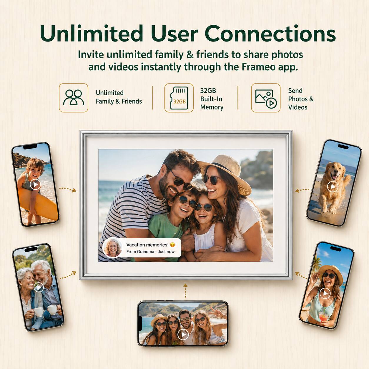 Unlimited User Connections

Invite unlimited family & friends to share photos and videos instantly through the Frameo app.

- Unlimited Family & Friends
- 32GB Built-In Memory
- Send Photos & Videos

Vacation memories! From Grandma - Just now
