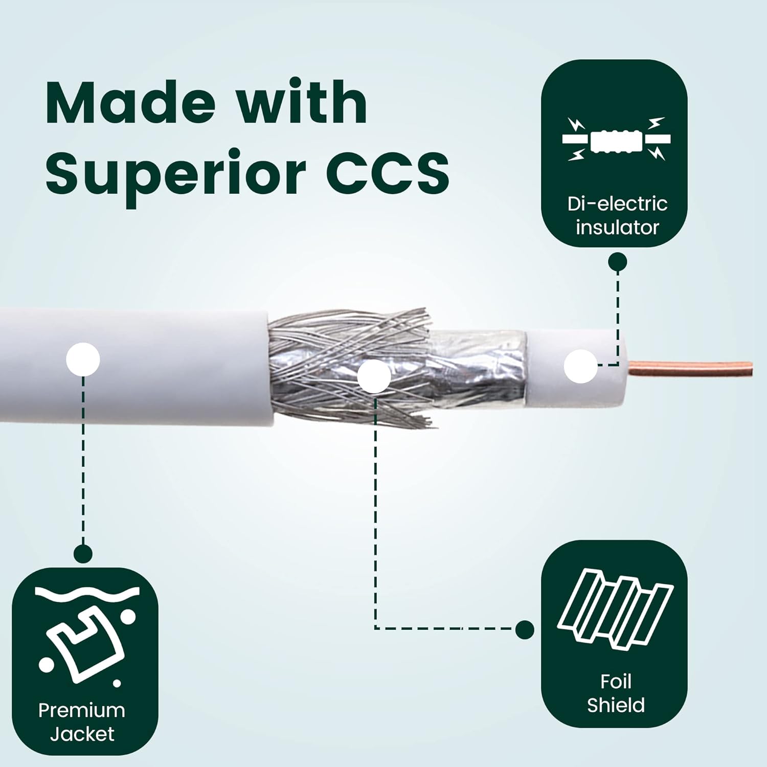 Made with Superior CCS Di-electric insulator Premium Jacket Foil Shield