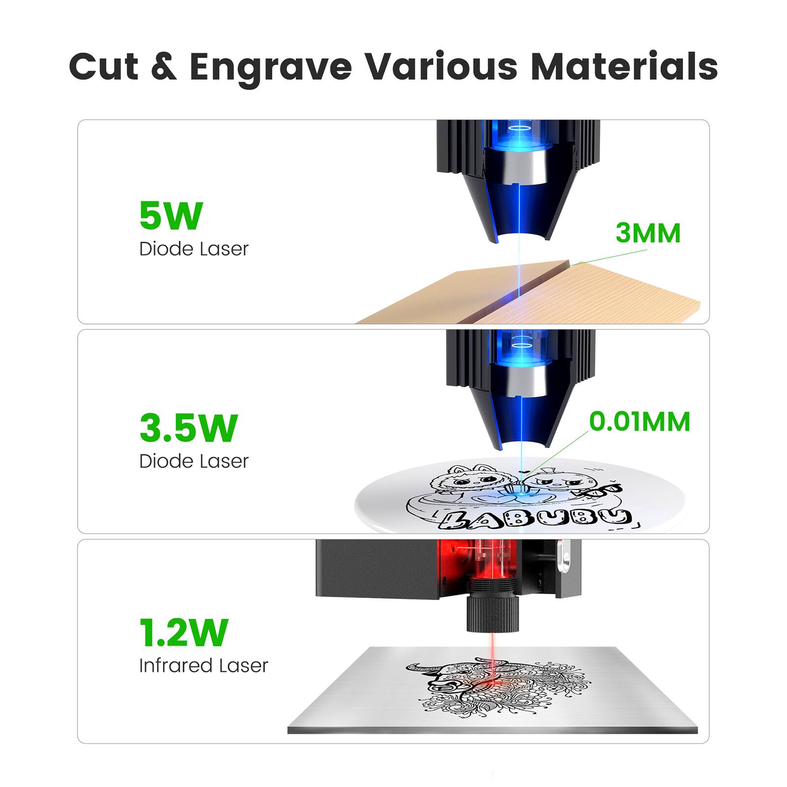 Cut & Engrave Various Materials

5W Diode Laser  
3MM

3.5W Diode Laser  
0.01MM

1.2W Infrared Laser