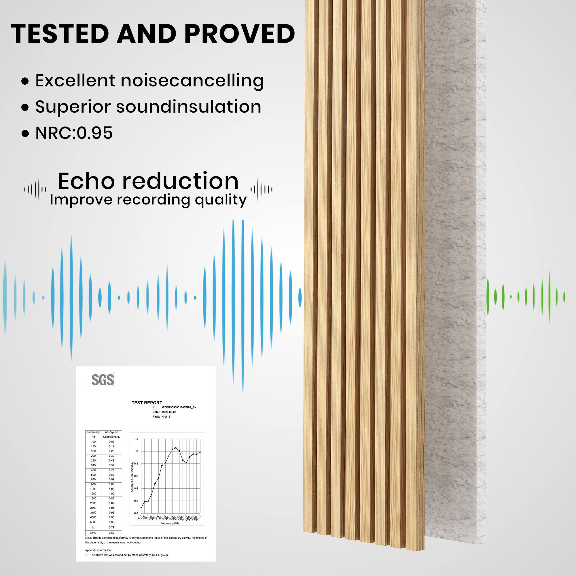 TESTED AND PROVED

- Excellent noise cancelling
- Superior sound insulation
- NRC:0.95

Echo reduction
Improve recording quality

SGS
TEST REPORT
Page 1 of 5