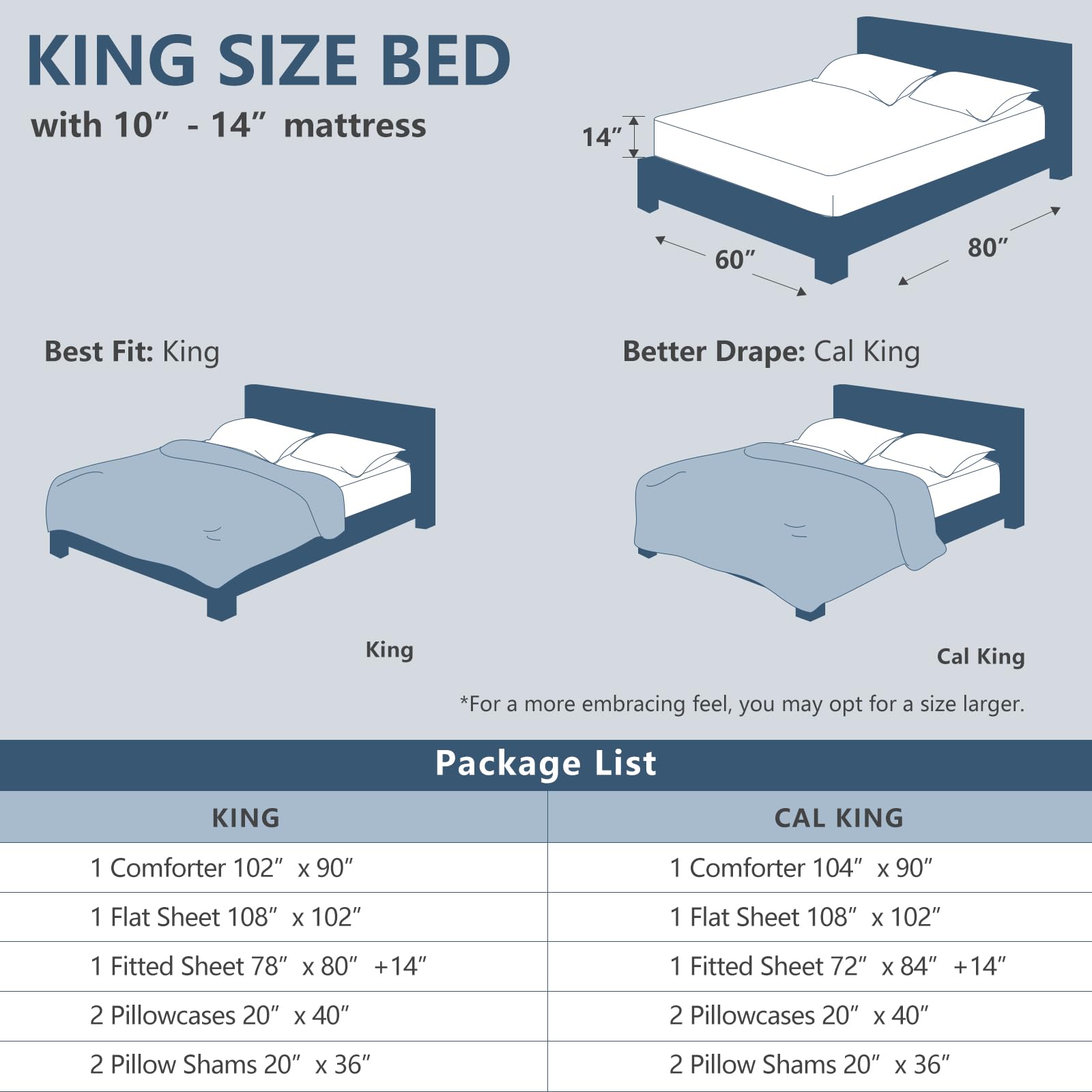 **KING SIZE BED with 10" - 14" mattress**

- Best Fit: King
- Better Drape: Cal King

*For a more embracing feel, you may opt for a size larger.

**Package List**

**KING**
- 1 Comforter 102" x 90"
- 1 Flat Sheet 108" x 102"
- 1 Fitted Sheet 78" x 80" +14"
- 2 Pillowcases 20" x 40"
- 2 Pillow Shams 20" x 36"

**CAL KING**
- 1 Comforter 104" x 90"
- 1 Flat Sheet 108" x 102"
- 1 Fitted Sheet 72" x 84" +14"
- 2 Pillowcases 20" x 40"
- 2 Pillow Shams 20" x 36"