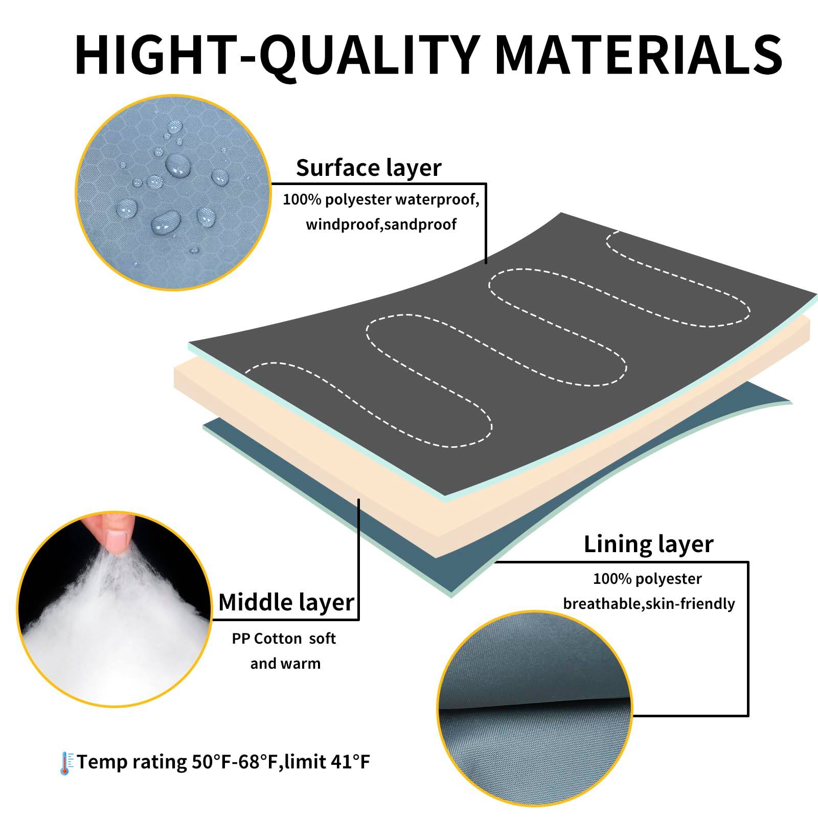 **HIGHT-QUALITY MATERIALS**

- **Surface layer**
  - 100% polyester waterproof, windproof, sandproof

- **Middle layer**
  - PP Cotton soft and warm

- **Lining layer**
  - 100% polyester breathable, skin-friendly

- **Temp rating**
  - 50°F-68°F, limit 41°F