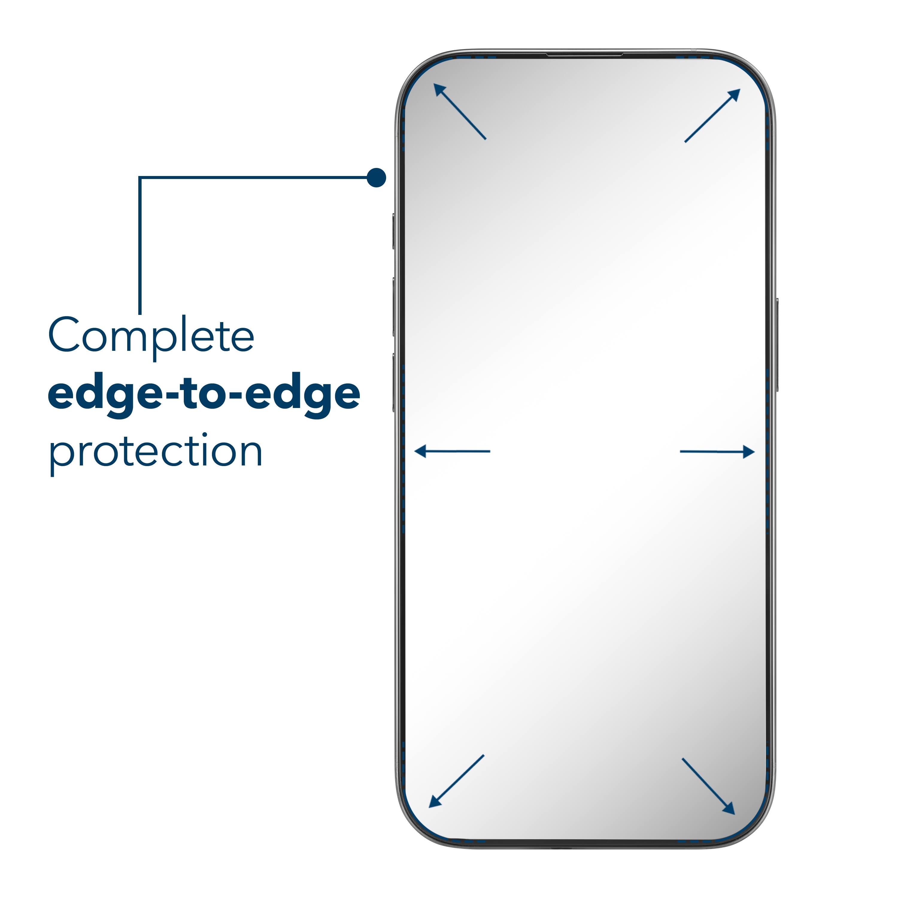 Complete edge-to-edge protection