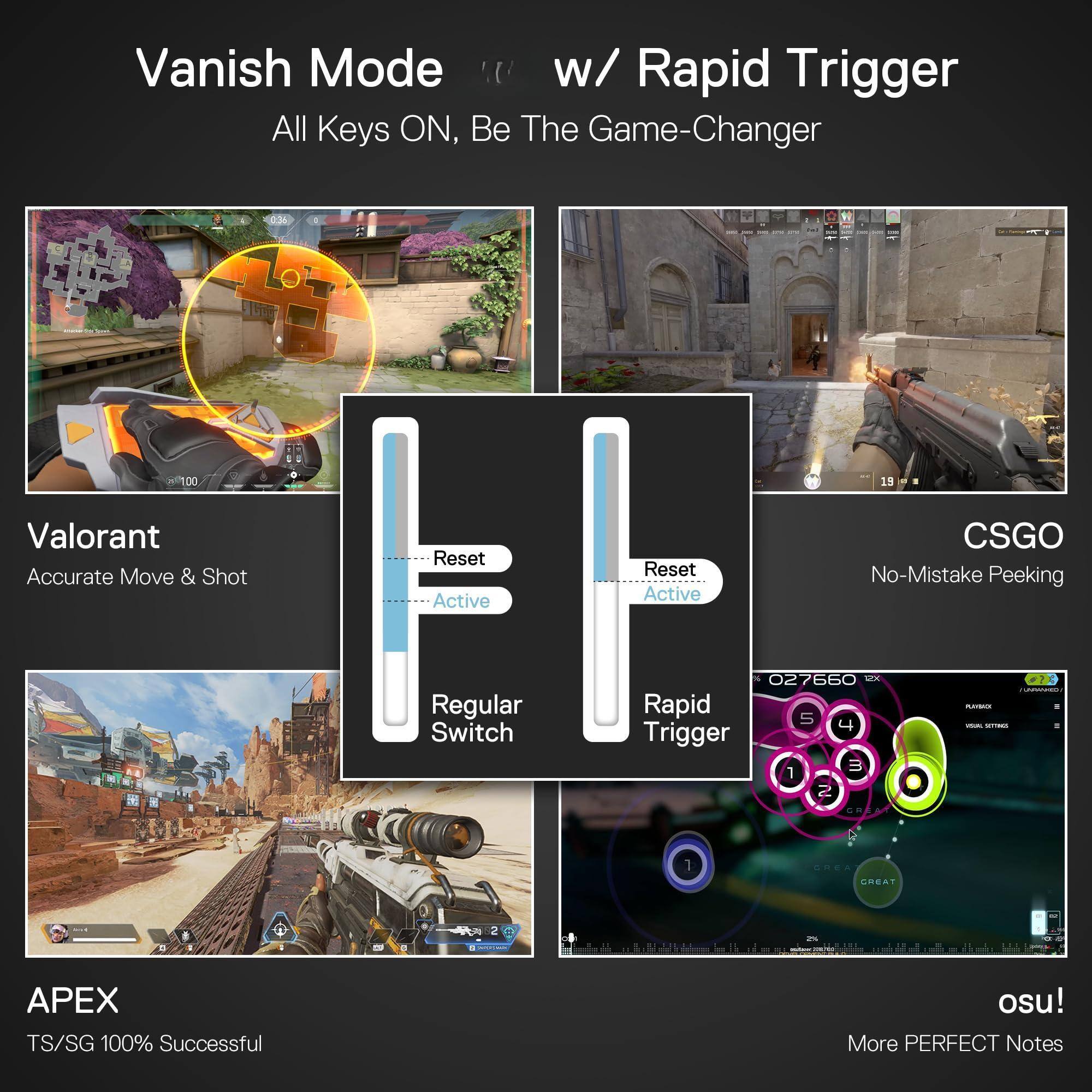 Vanish Mode 'w/ Rapid Trigger  
All Keys ON, Be The Game-Changer

Valorant  
Accurate Move & Shot  
Reset Active  
Regular Switch

CSGO  
No-Mistake Peeking  
Reset Active  
Rapid Trigger

APEX  
TS/SG 100% Successful

osu!  
More PERFECT Notes