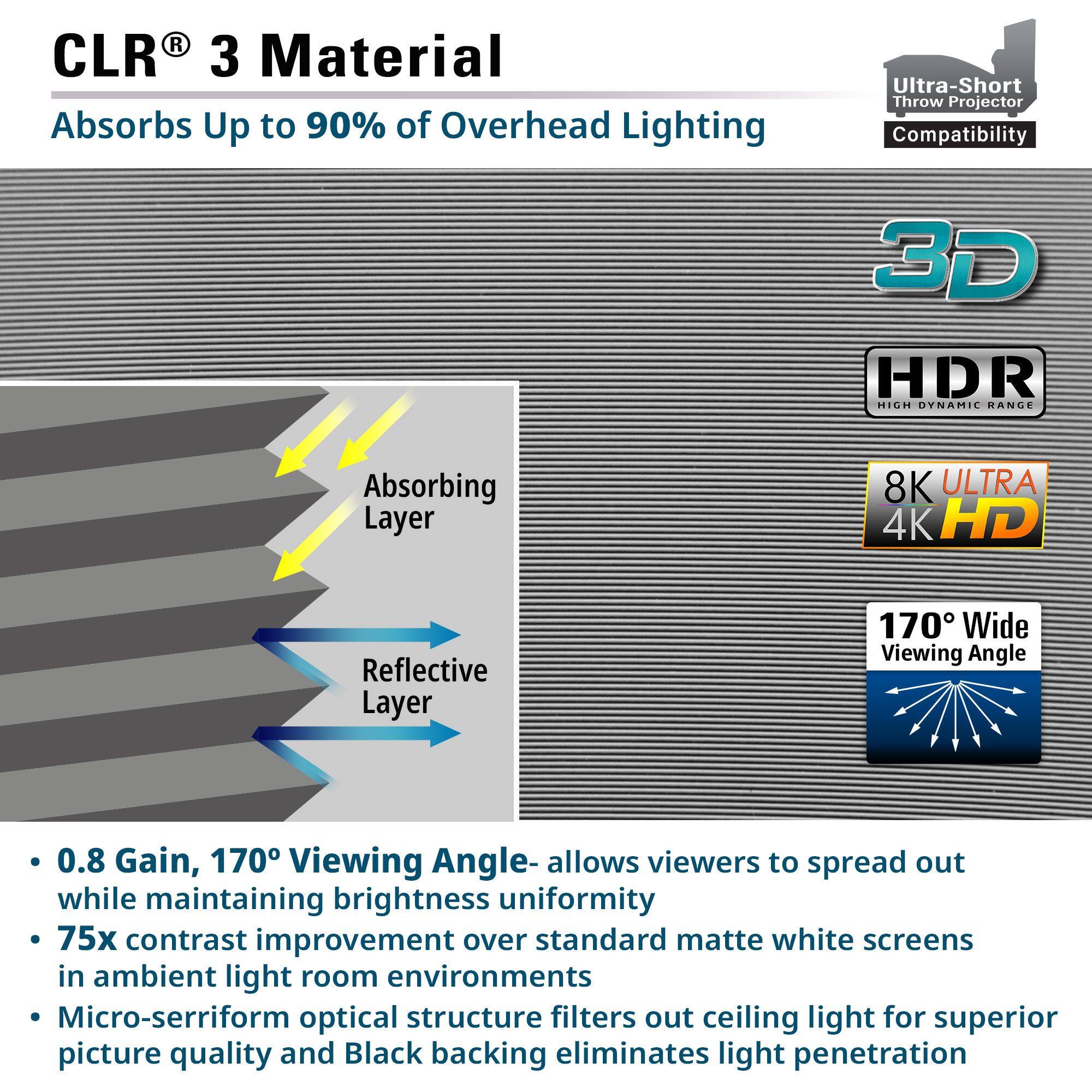 CLR® 3 Material  
Absorbs Up to 90% of Overhead Lighting  

- Ultra-Short Throw Projector Compatibility  
- 3D  
- HDR (High Dynamic Range)  
- 8K ULTRA 4K HD  
- 170° Wide Viewing Angle  

- 0.8 Gain, 170° Viewing Angle - allows viewers to spread out while maintaining brightness uniformity  
- 75x contrast improvement over standard matte white screens in ambient light room environments  
- Micro-serriform optical structure filters out ceiling light for superior picture quality and Black backing eliminates light penetration  

Absorbing Layer  
Reflective Layer  

Head Lighting