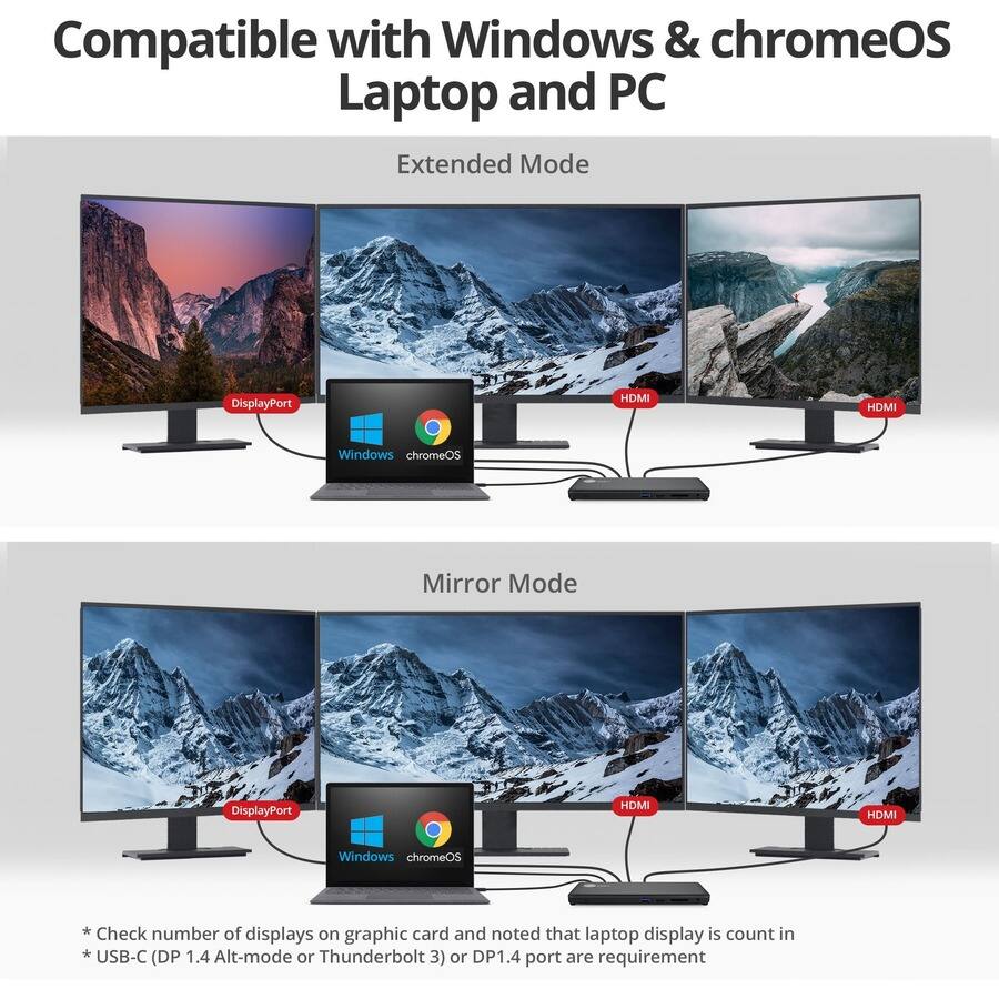 Compatible with Windows & chromeOS Laptop and PC

Extended Mode
- DisplayPort
- HDMI
- HDMI

Mirror Mode
- DisplayPort
- HDMI
- HDMI

* Check number of displays on graphic card and noted that laptop display is count in
* USB-C (DP 1.4 Alt-mode or Thunderbolt 3) or DP1.4 port are requirement