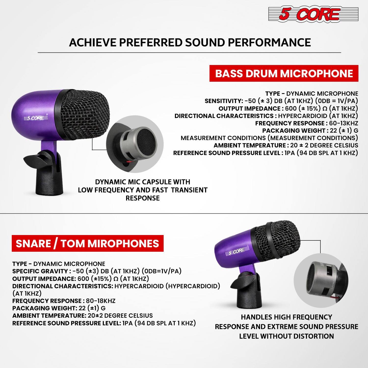 5 CORE  
ACHIEVE PREFERRED SOUND PERFORMANCE  

BASS DRUM MICROPHONE  
CORE  
TYPE: DYNAMIC MICROPHONE  
SENSITIVITY: -50 (±3) dB (AT 1KHZ) (0DB = 1V/PA)  
OUTPUT IMPEDANCE: 600 (±15%) Ω (AT 1KHZ)  
DIRECTIONAL CHARACTERISTICS: HYPERCARDIOID (AT 1KHZ)  
FREQUENCY RESPONSE: 60-13KHZ  
PACKAGING WEIGHT: 22 (±1) G  
MEASUREMENT CONDITIONS (MEASUREMENT CONDITIONS)  
AMBIENT TEMPERATURE: 20 ± 2 DEGREE CELSIUS  
REFERENCE SOUND PRESSURE LEVEL: 1PA (94 DB SPL AT 1 KHZ)  

DYNAMIC MIC CAPSULE WITH LOW FREQUENCY AND FAST TRANSIENT RESPONSE  

SNARE / TOM MICROPHONES  
CORE  
TYPE: DYNAMIC MICROPHONE  
SPECIFIC GRAVITY: -50 (±3) DB (AT 1KHZ) (0DB = 1V/PA)  
OUTPUT IMPEDANCE: 600 (±15%)