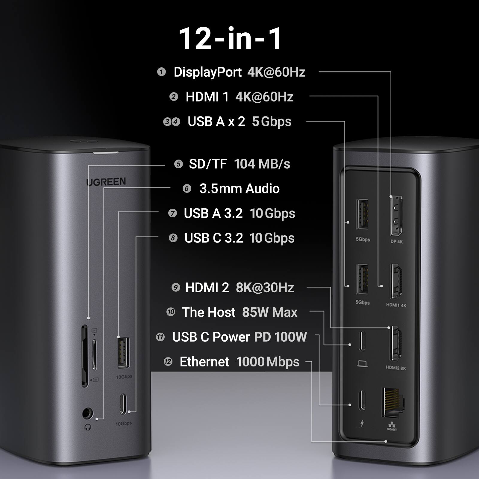 12-in-1

1. DisplayPort 4K@60Hz
2. HDMI 1 4K@60Hz
3. USB A x 2 5 Gbps
4. SD/TF 104 MB/s
5. 3.5mm Audio
6. USB A 3.2 10 Gbps
7. USB C 3.2 10 Gbps
8. HDMI 2 8K@30Hz
9. The Host 85W Max
10. USB C Power PD 100W
11. Ethernet 1000 Mbps