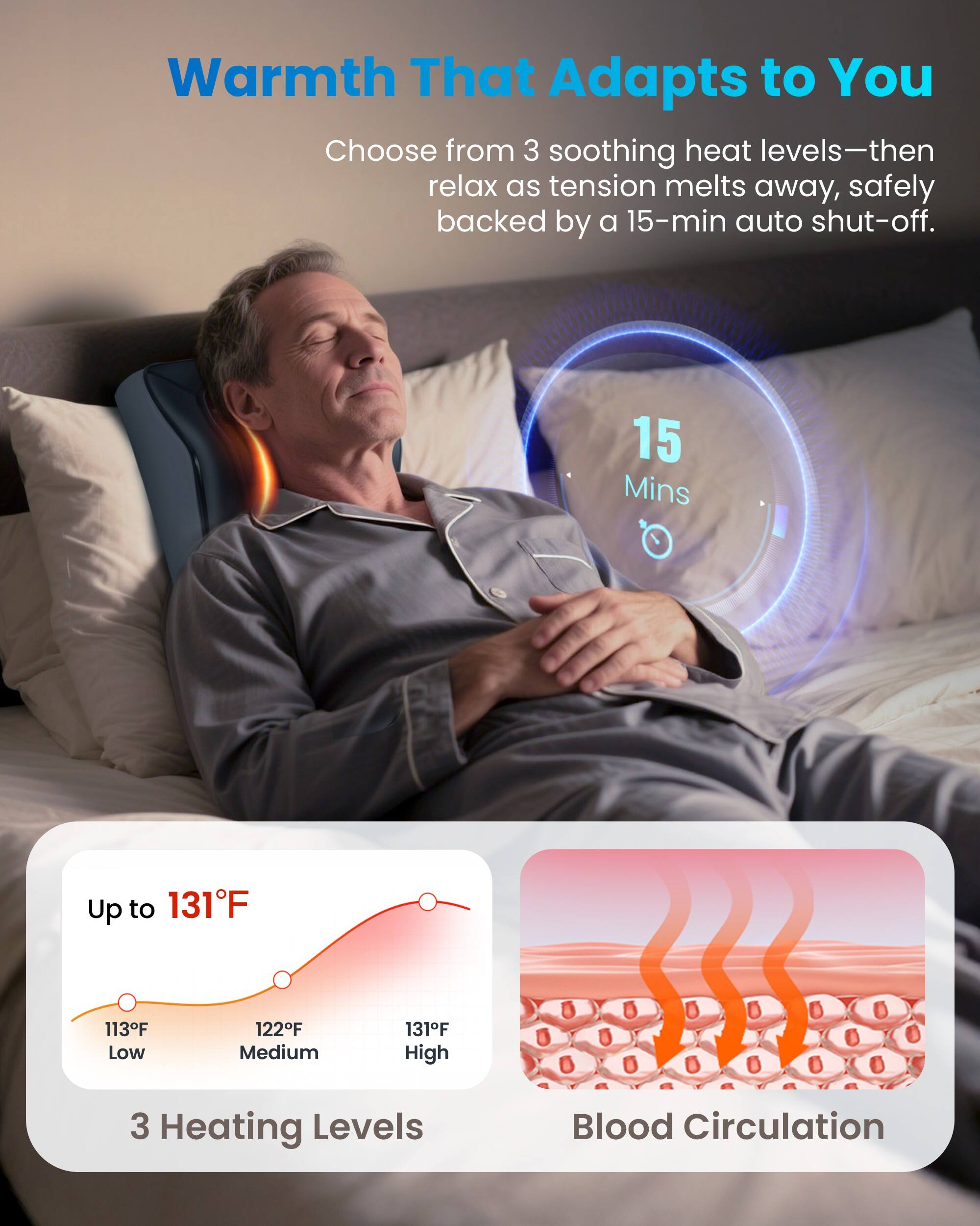 Warmth That Adapts to You  
Choose from 3 soothing heat levels—then relax as tension melts away, safely backed by a 15-min auto shut-off.  

15 Mins  
Up to 131°F  
113°F Low  
122°F Medium  
131°F High  
3 Heating Levels  
Blood Circulation