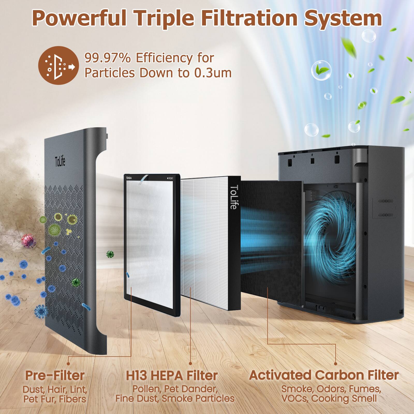 Powerful Triple Filtration System  
99.97% Efficiency for Particles Down to 0.3um  

Pre-Filter  
Dust, Hair, Lint, Pet Fur, Fibers  

H13 HEPA Filter  
Pollen, Pet Dander, Fine Dust, Smoke Particles  

Activated Carbon Filter  
Smoke, Odors, Fumes, VOCs, Cooking Smell