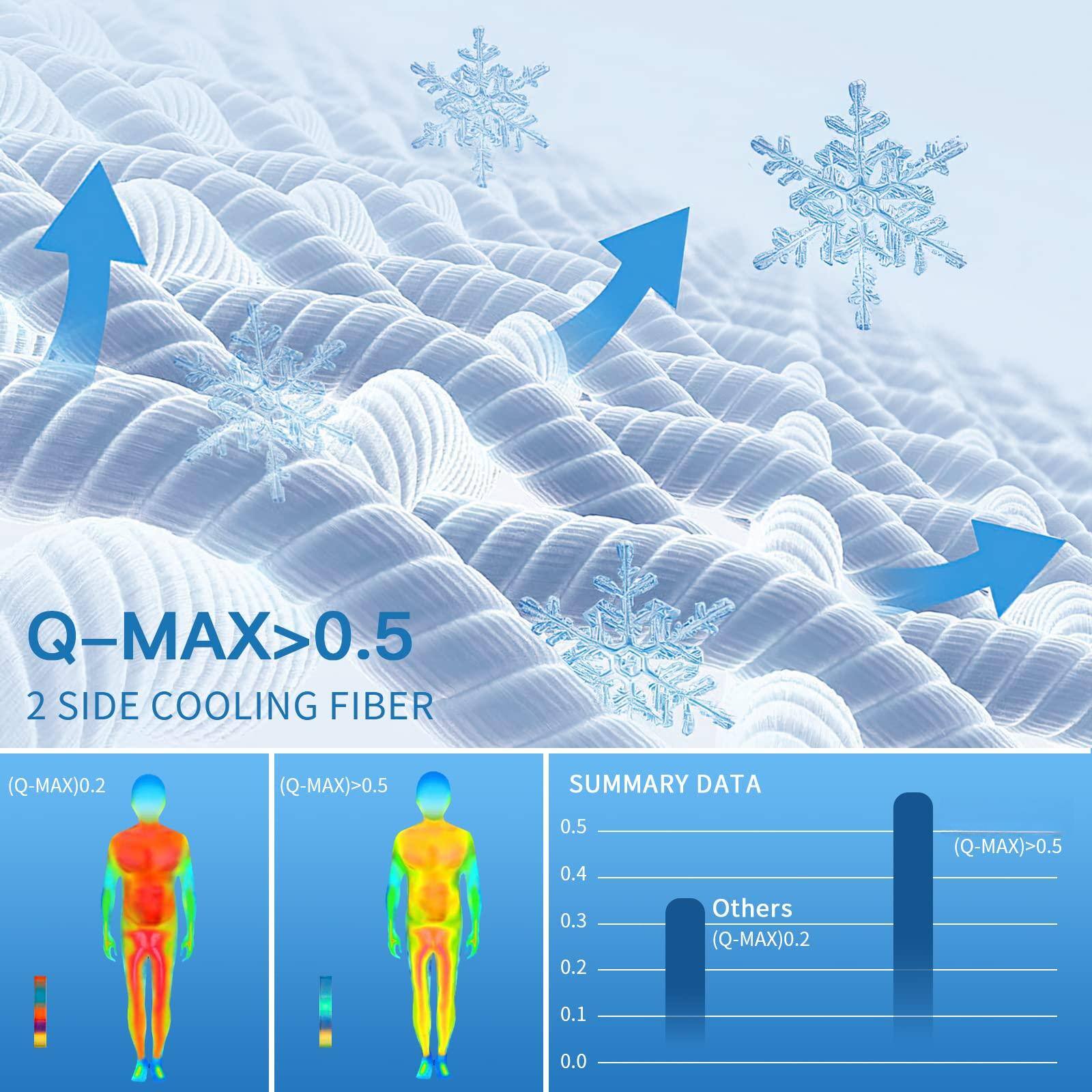 Q-MAX > 0.5  
2 SIDE COOLING FIBER  

(Q-MAX) 0.2  
(Q-MAX) > 0.5  

SUMMARY DATA  
(Q-MAX) > 0.5  
Others  
(Q-MAX) 0.2