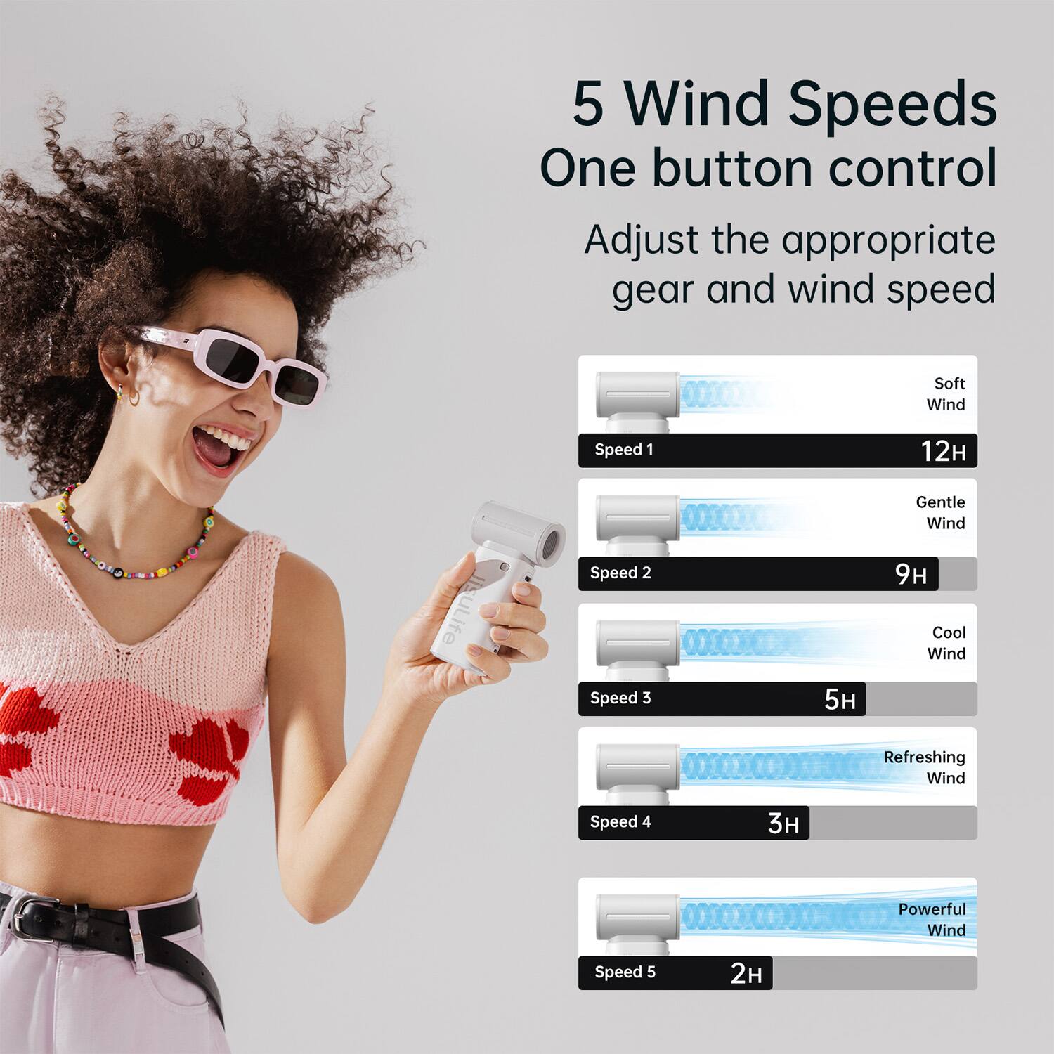 5 Wind Speeds  
One button control  
Adjust the appropriate gear and wind speed  

Speed 1  
Soft Wind  
12H  

Speed 2  
Gentle Wind  
9H  

Speed 3  
Cool Wind  
5H  

Speed 4  
Refreshing Wind  
3H  

Speed 5  
Powerful Wind  
2H