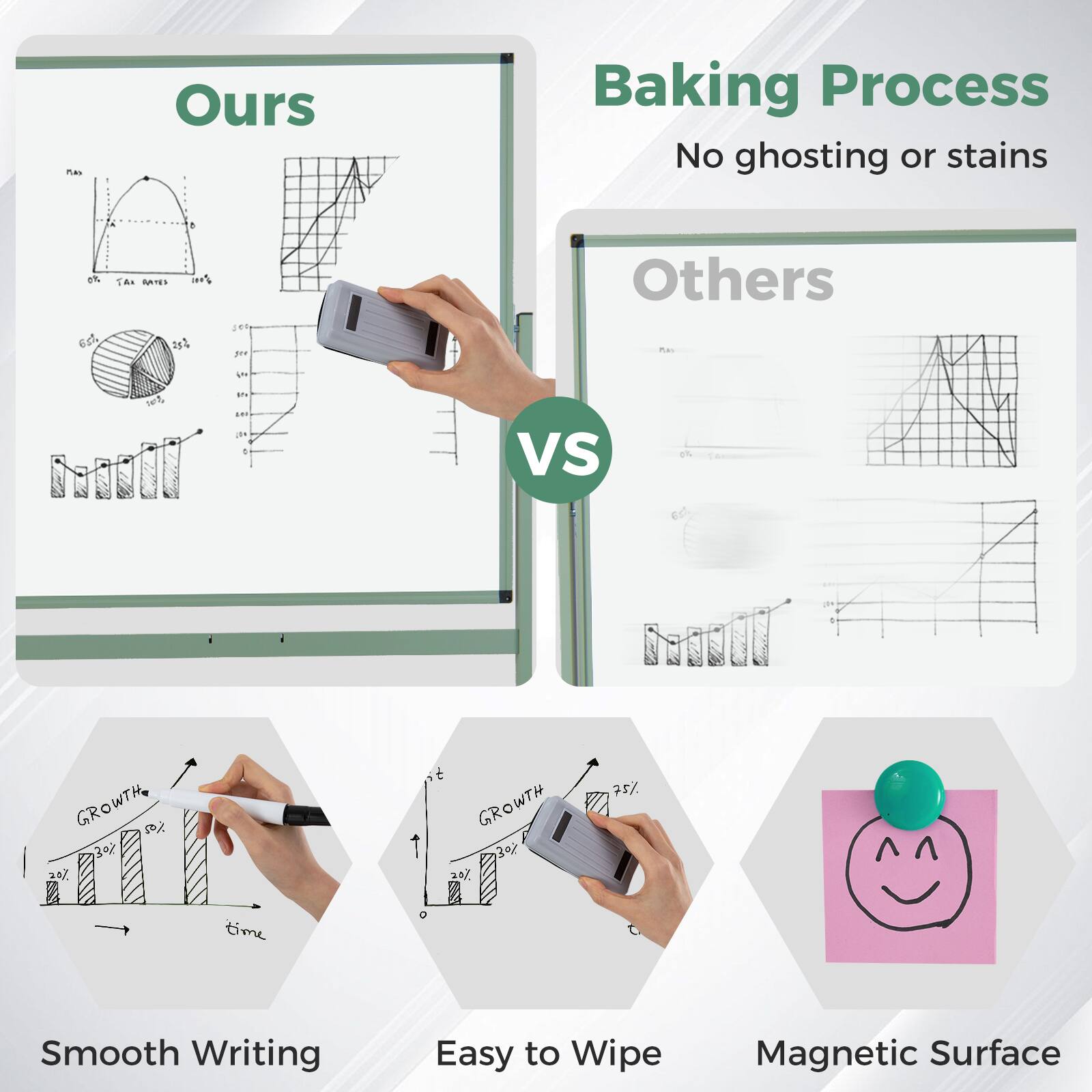 Ours Baking Process No ghosting or stains

Others

Smooth Writing

Easy to Wipe

Magnetic Surface