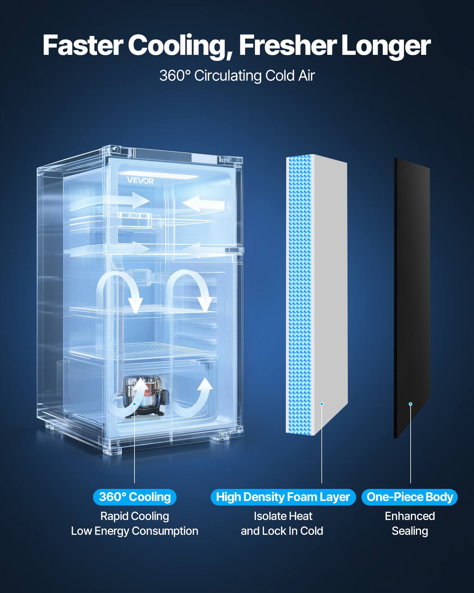 Faster Cooling, Fresher Longer  
360° Circulating Cold Air  

VEVOR  
360° Cooling High Density Foam Layer One-Piece Body Rapid Cooling Isolate Heat Enhanced Low Energy Consumption and Lock In Cold Sealing