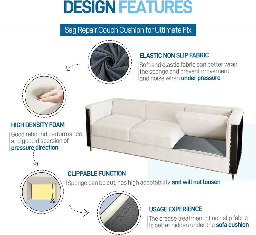 **DESIGN FEATURES**

**Sag Repair Couch Cushion for Ultimate Fix**

- **ELASTIC NON SLIP FABRIC**
  - Soft and elastic fabric can better wrap the sponge and prevent movement and noise when under pressure

- **HIGH DENSITY FOAM**
  - Good rebound performance and good dispersion of pressure direction

- **CLIPPABLE FUNCTION**
  - Sponge can be cut, has high adaptability, and will not loosen

- **USAGE EXPERIENCE**
  - The crease treatment of non slip fabric is better hidden under the sofa cushion