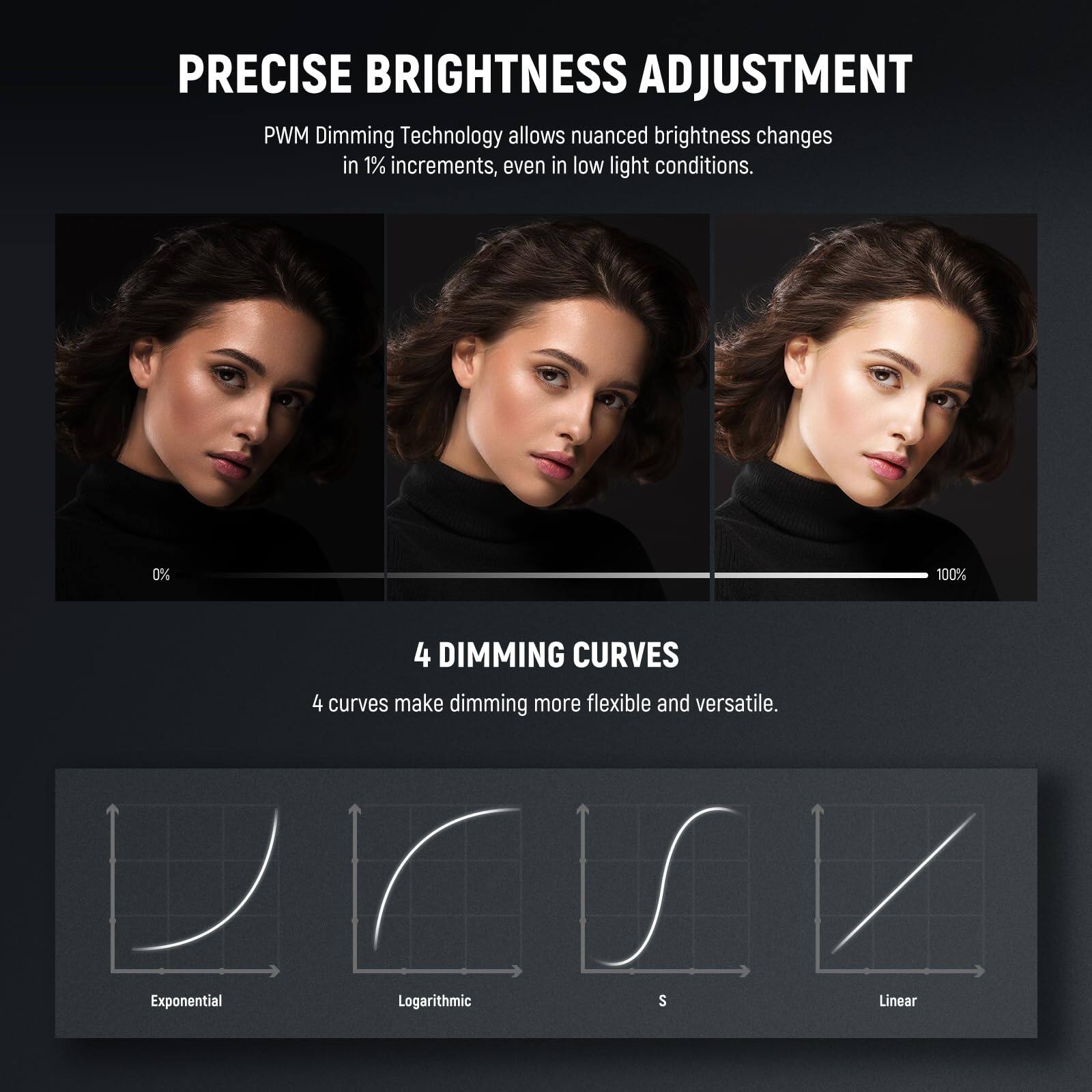 PRECISE BRIGHTNESS ADJUSTMENT  
PWM Dimming Technology allows nuanced brightness changes in 1% increments, even in low light conditions.  

4 DIMMING CURVES  
4 curves make dimming more flexible and versatile.  

Exponential  
Logarithmic  
S  
Linear
