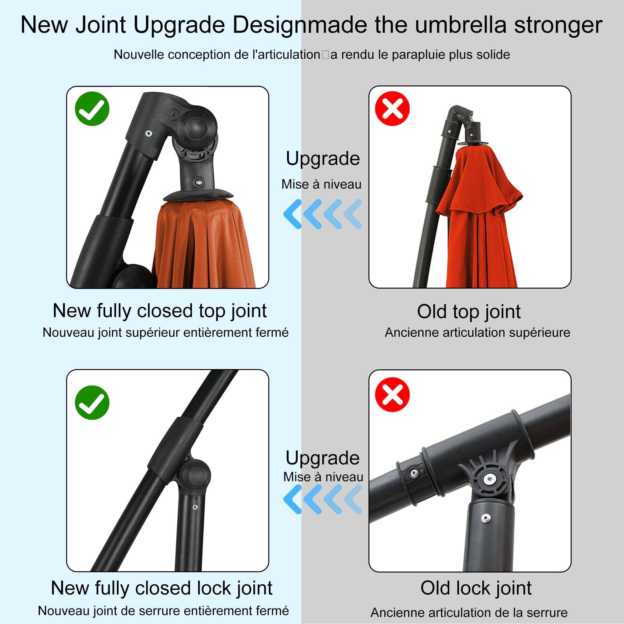 New Joint Upgrade Design made the umbrella stronger  
Nouvelle conception de l'articulation a rendu le parapluie plus solide  

New fully closed top joint  
Nouveau joint supérieur entièrement fermé  

Old top joint  
Ancienne articulation supérieure  

New fully closed lock joint  
Nouveau joint de serrure entièrement fermé  

Old lock joint  
Ancienne articulation de la serrure