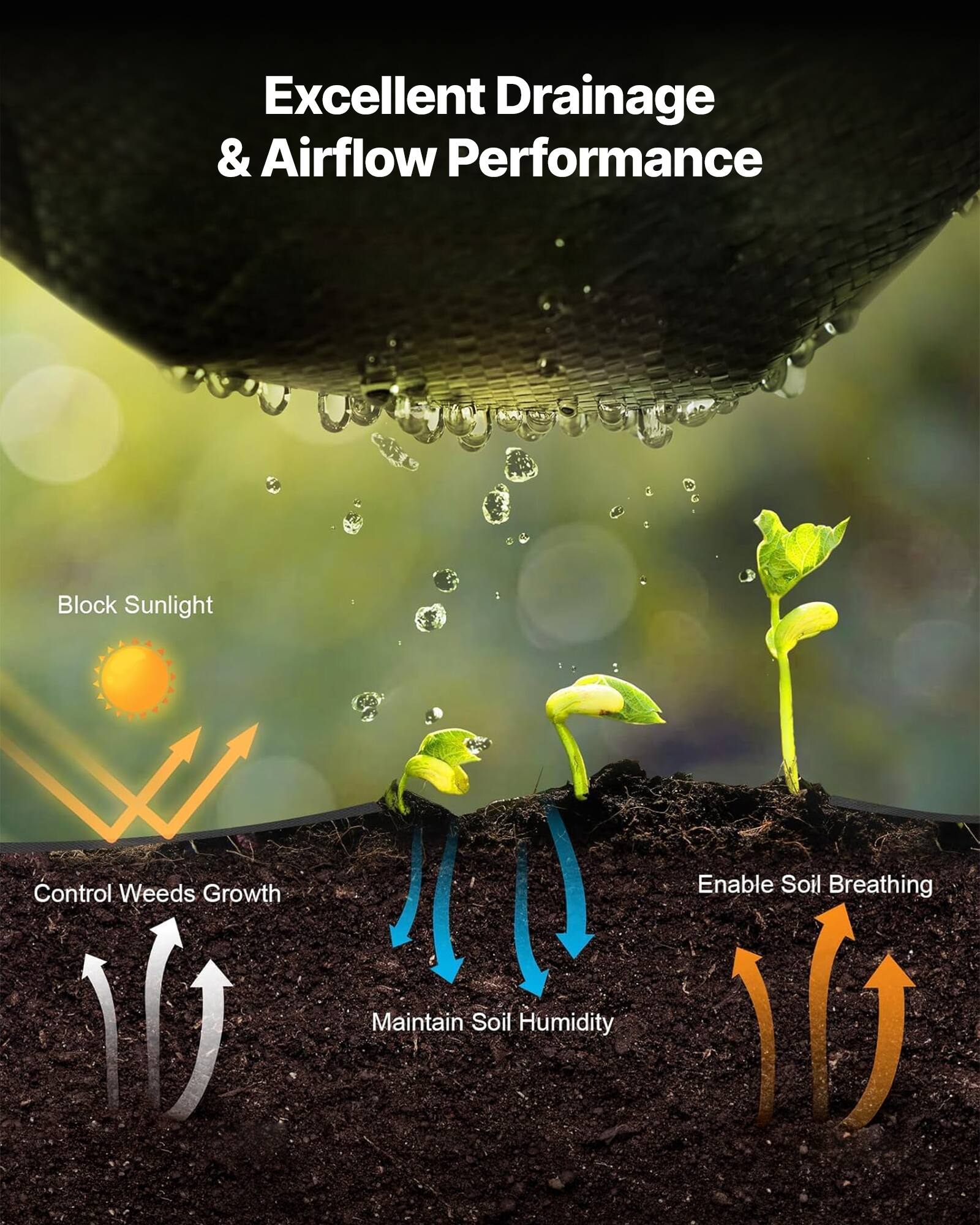 Excellent Drainage & Airflow Performance  
Block Sunlight  
Control Weeds Growth  
Enable Soil Breathing  
Maintain Soil Humidity