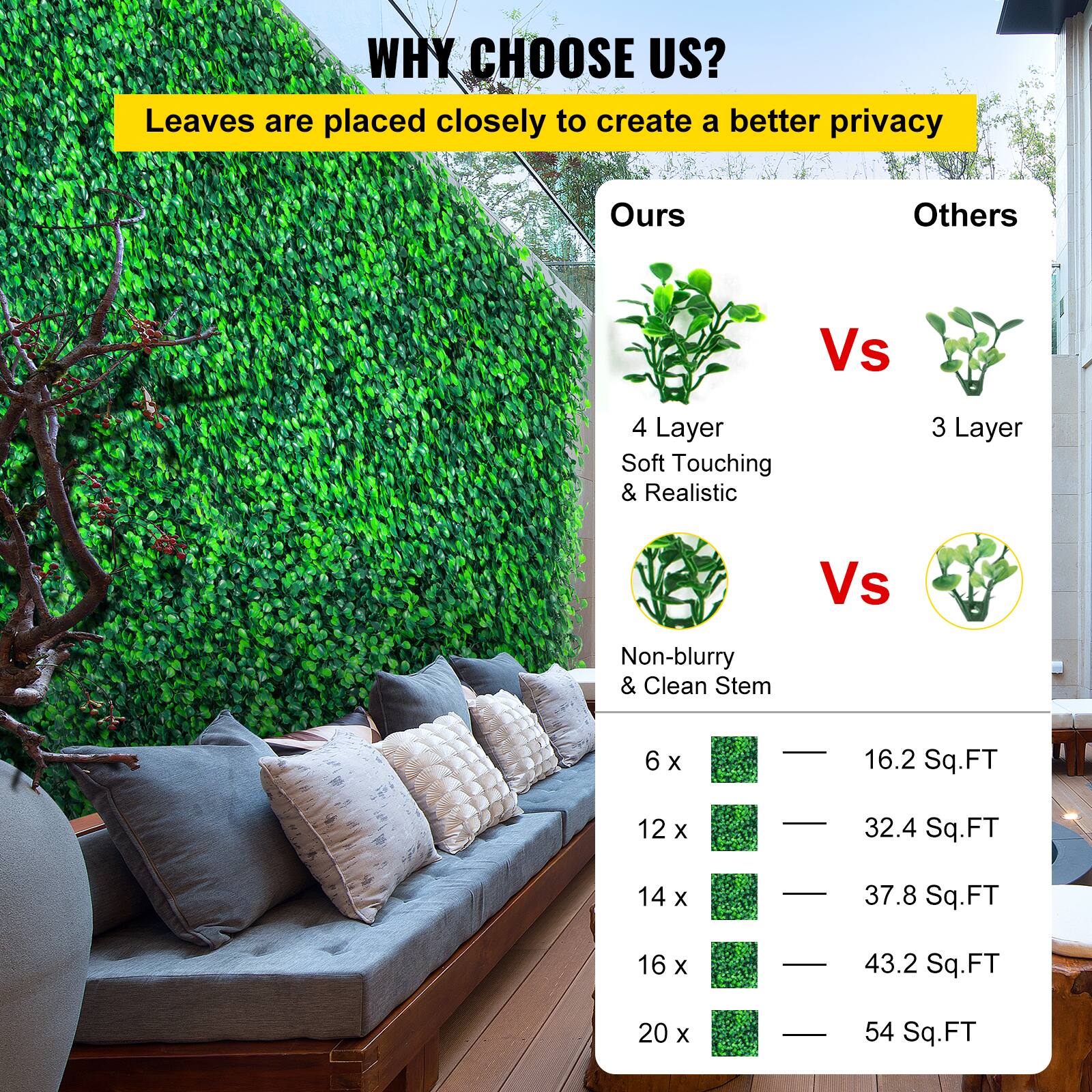WHY CHOOSE US? Leaves are placed closely to create a better privacy

Ours
4 Layer Soft Touching & Realistic

Vs
3 Layer

Vs
Non-blurry & Clean Stem

6 X 16.2 Sq.FT
12 X 32.4 Sq.FT
14 X 37.8 Sq.FT
16 X 43.2 Sq.FT
20 X 54 Sq.FT