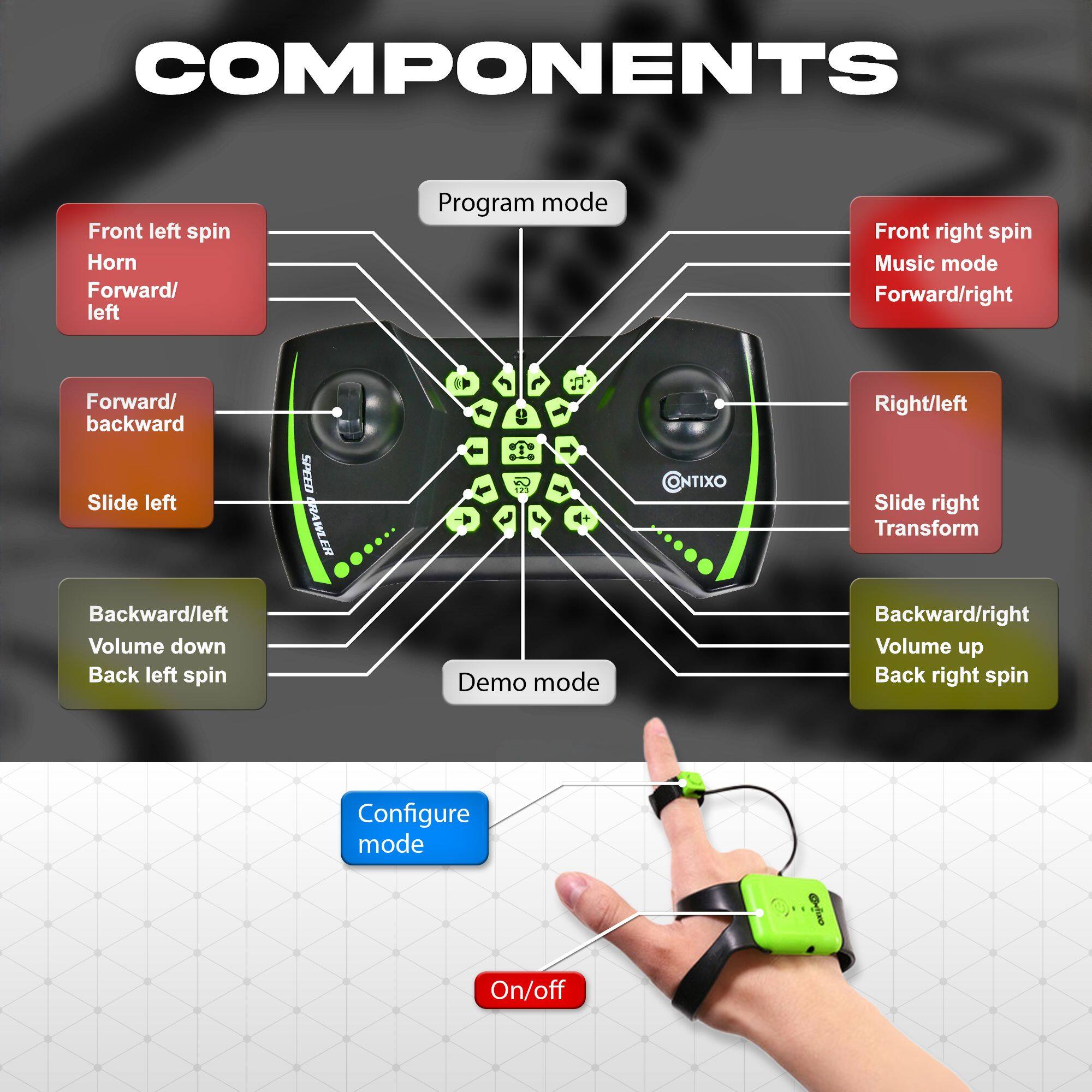 Here is the corrected and grouped text from the image:

**Buttons on the Controller:**
- Front left spin
- Horn
- Forward/left
- Forward/backward
- Slide left
- Backward/left
- Volume down
- Back left spin
- Demo mode
- Front right spin
- Music mode
- Forward/right
- Right/left
- Slide right
- Transform
- Backward/right
- Volume up
- Back right spin
- Configure mode

**Modes:**
- Program mode
- Demo mode
- Configure mode

**Hand Gesture:**
- On/off