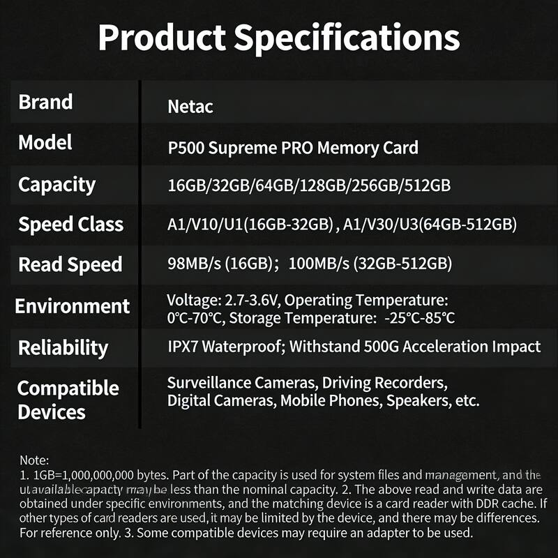 Product Specifications

Brand: Netac  
Model: P500 Supreme PRO Memory Card  
Capacity: 16GB/32GB/64GB/128GB/256GB/512GB  
Speed Class: A1/V10/U1 (16GB-32GB), A1/V30/U3 (64GB-512GB)  
Read Speed: 98MB/s (16GB); 100MB/s (32GB-512GB)  
Environment: Voltage: 2.7-3.6V, Operating Temperature: 0°C-70°C, Storage Temperature: -25°C-85°C  
Reliability: IPX7 Waterproof; Withstand 500G Acceleration Impact  
Compatible Devices: Surveillance Cameras, Driving Recorders, Digital Cameras, Mobile Phones, Speakers, etc.

Note:  
1. 1GB=1,000,000,000 bytes. Part of the capacity is used for system files and management, and the actual available capacity may be less than the nominal capacity.  
2. The above read and write data are obtained under specific environments,